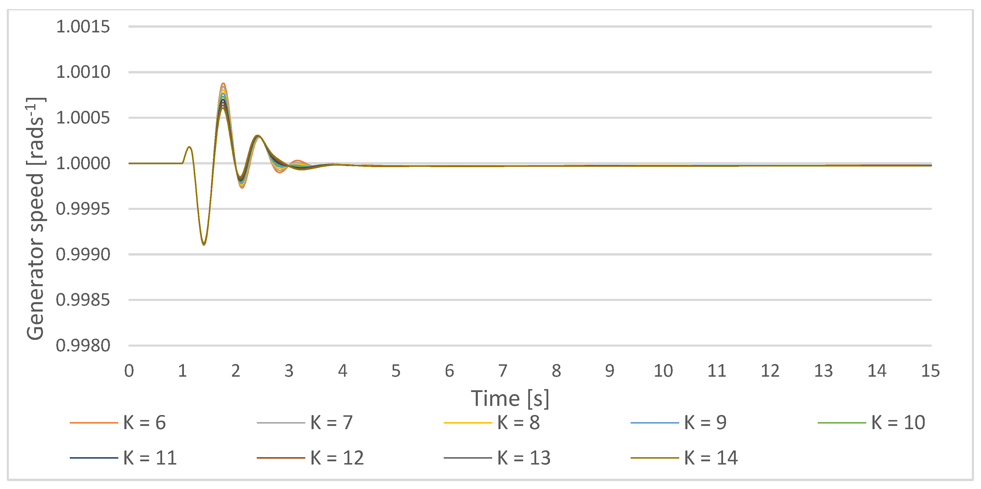 Energies 14 05644 g024 Energies 14 05644 g024