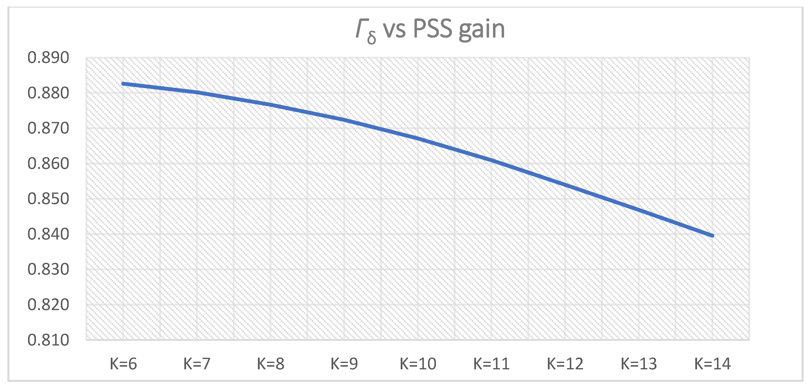 Energies 14 05644 g028 Energies 14 05644 g028