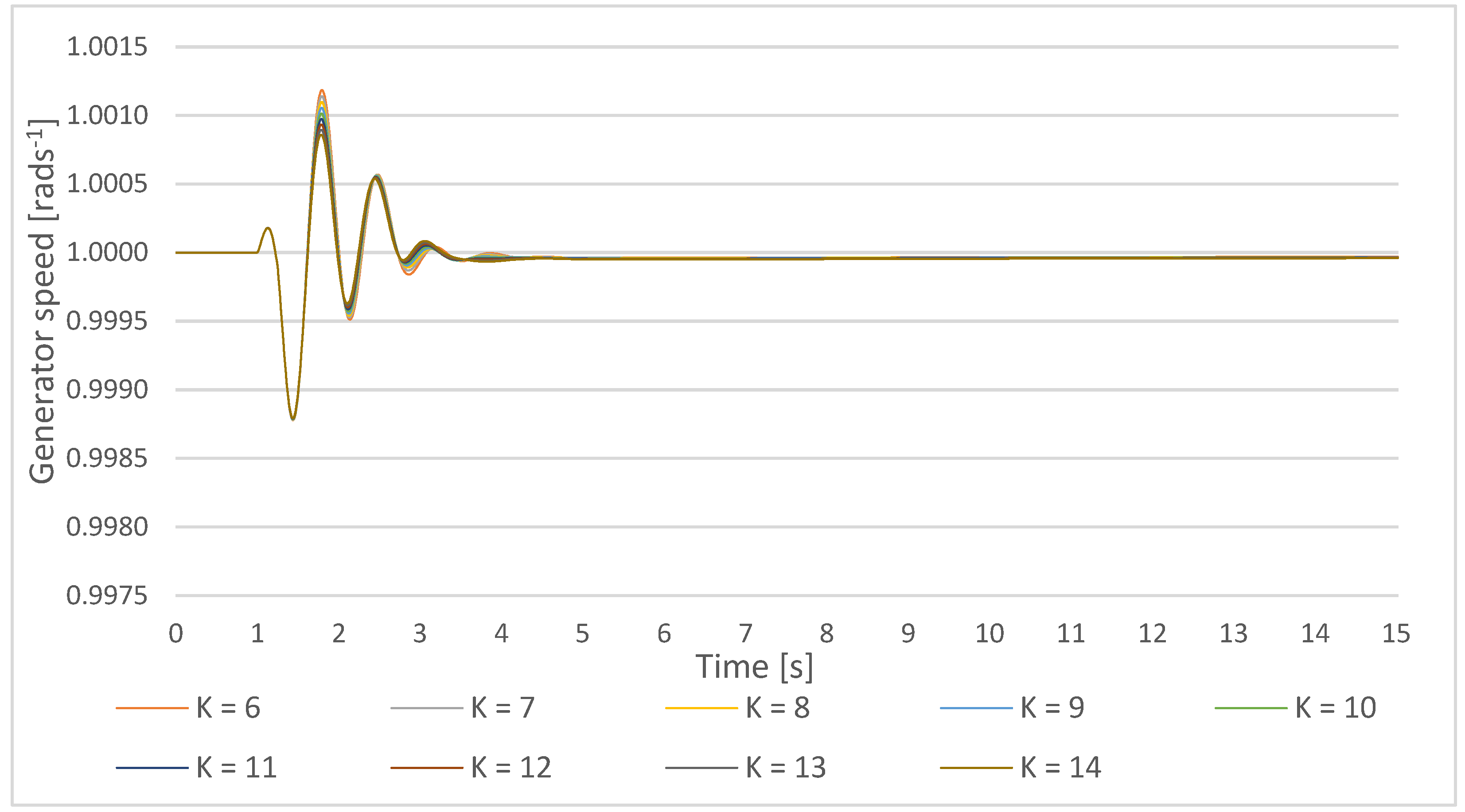 Energies 14 05644 g031 Energies 14 05644 g031