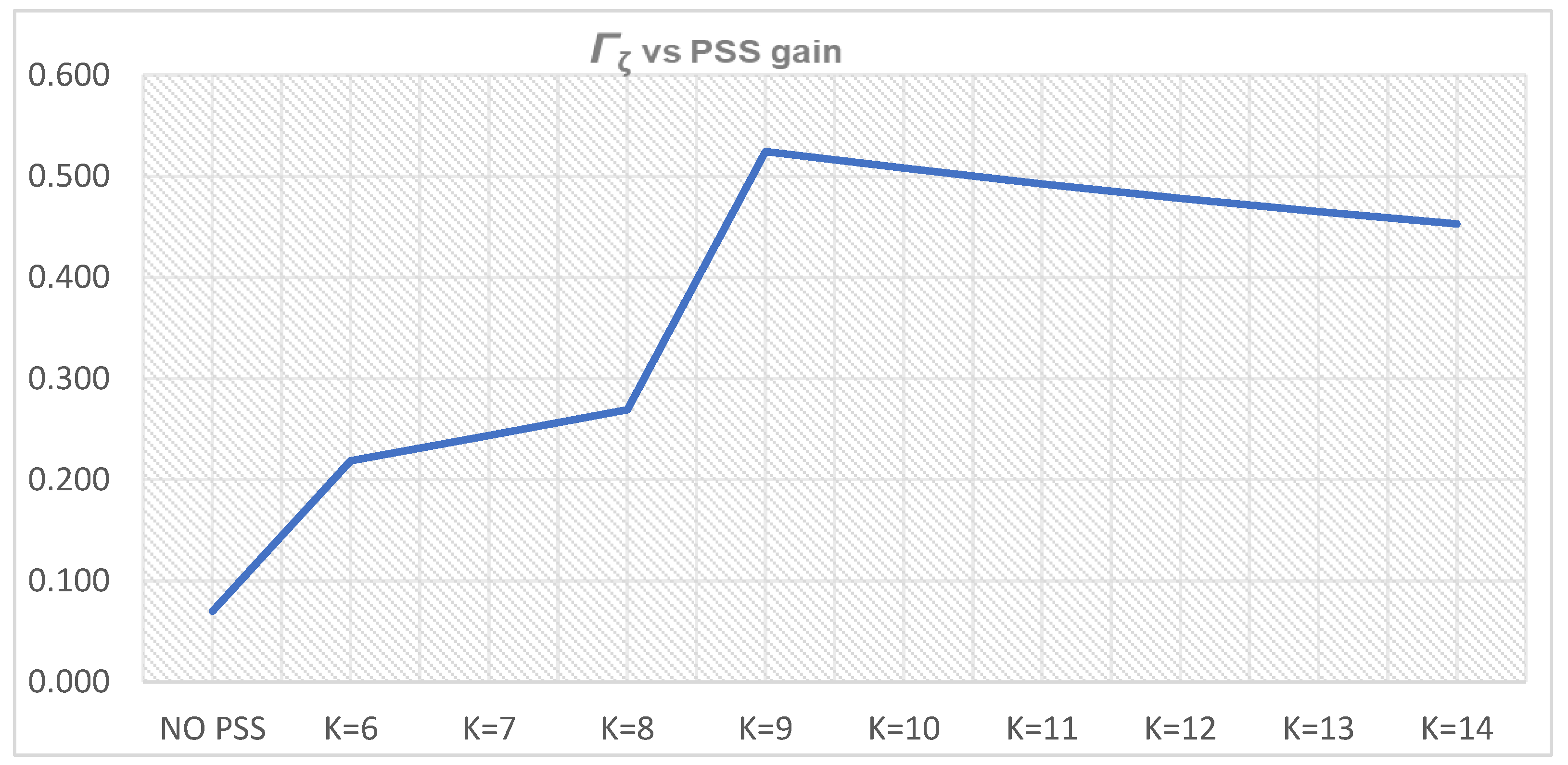 Energies 14 05644 g033 Energies 14 05644 g033