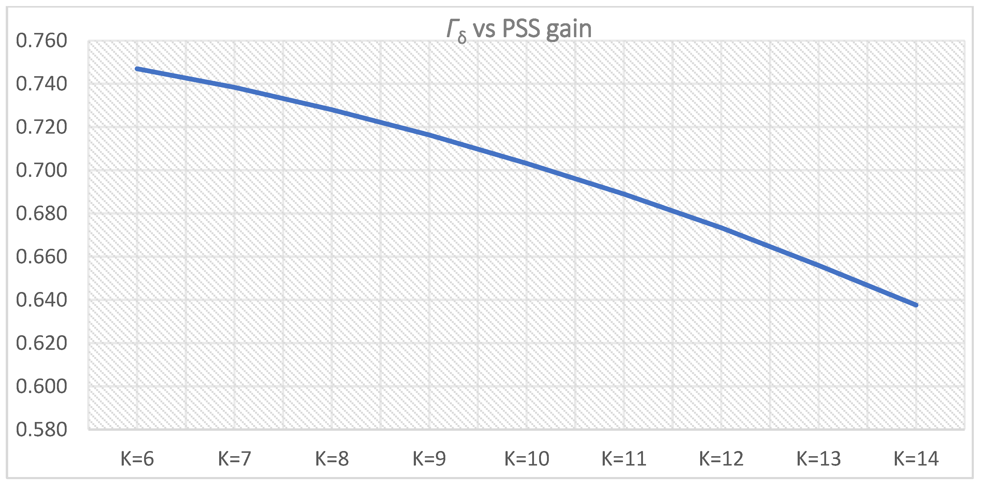 Energies 14 05644 g035 Energies 14 05644 g035
