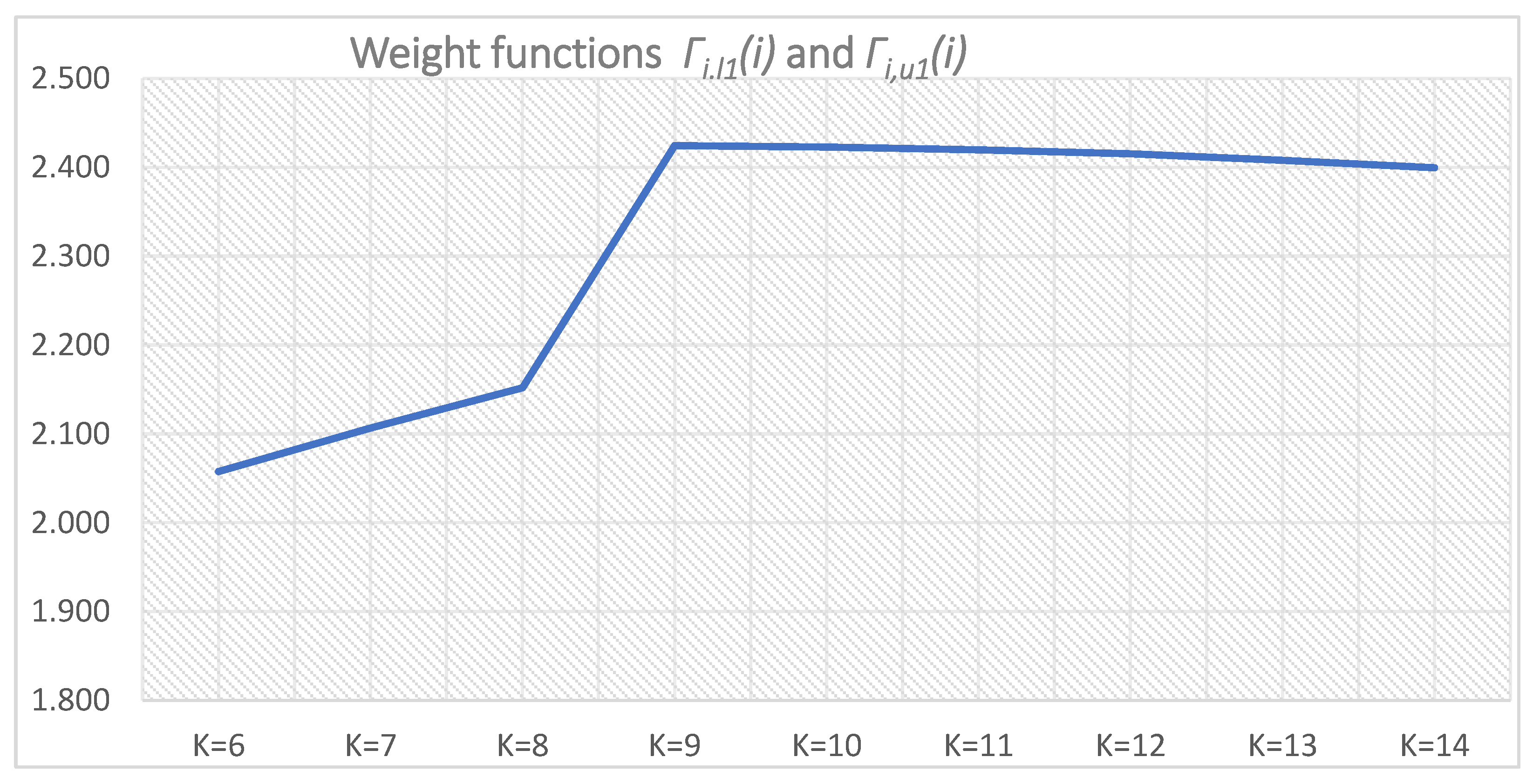 Energies 14 05644 g037 Energies 14 05644 g037