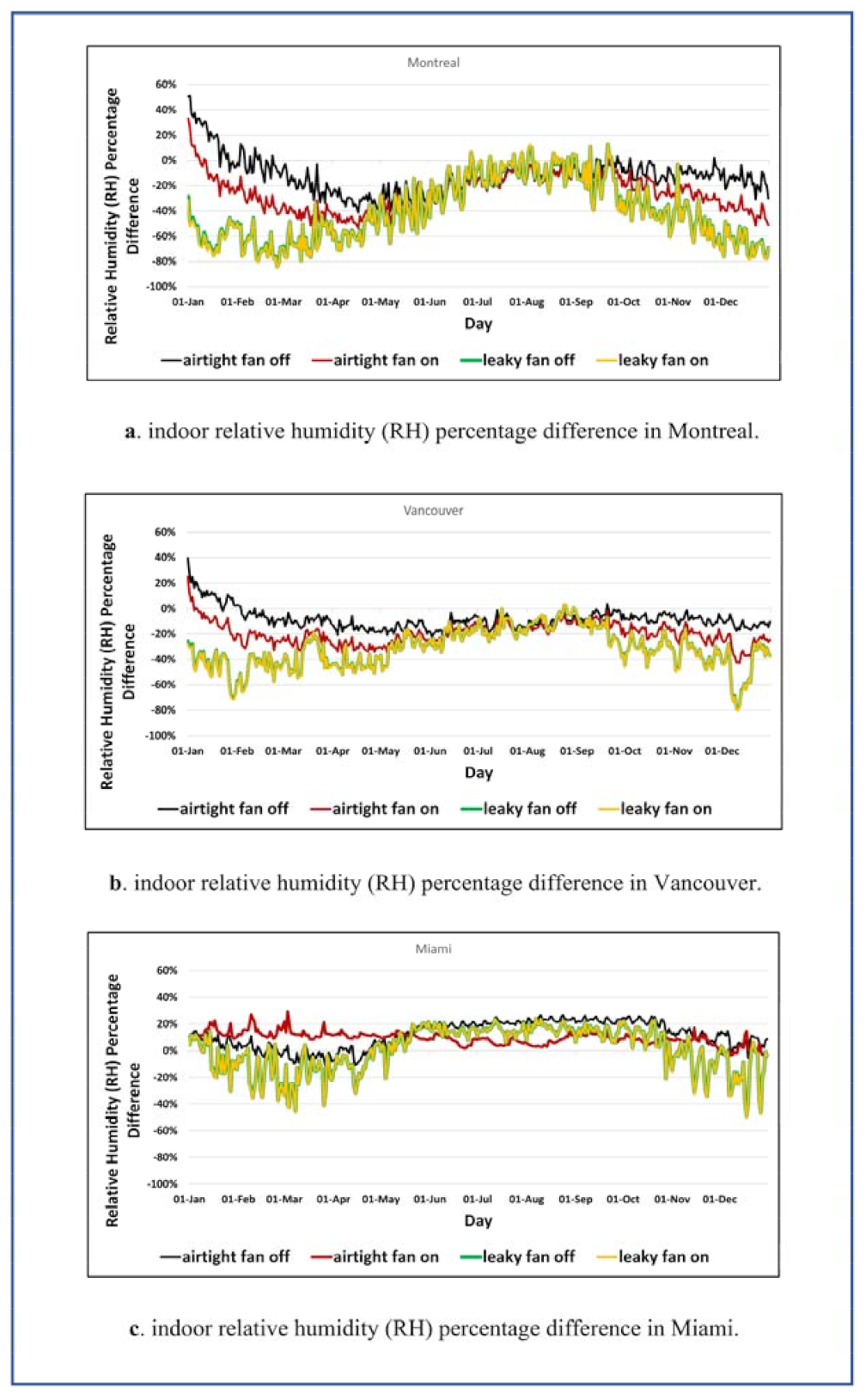 Energies 14 05648 g006
