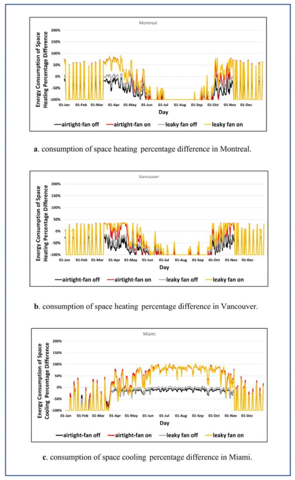 Energies 14 05648 g007