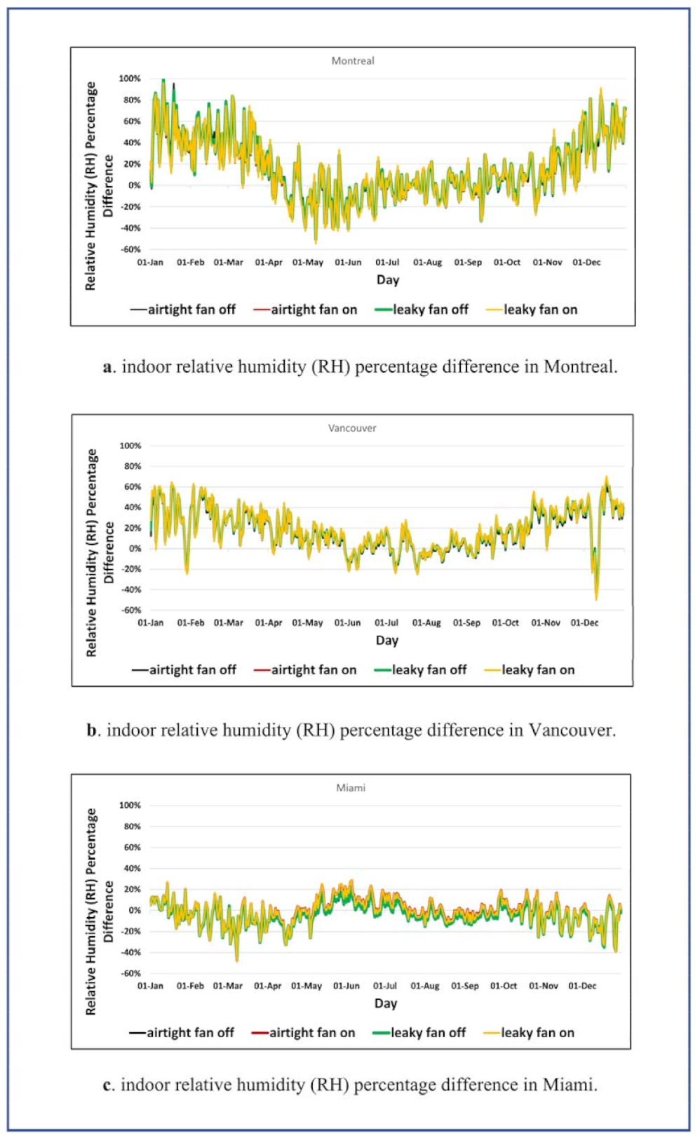 Energies 14 05648 g009