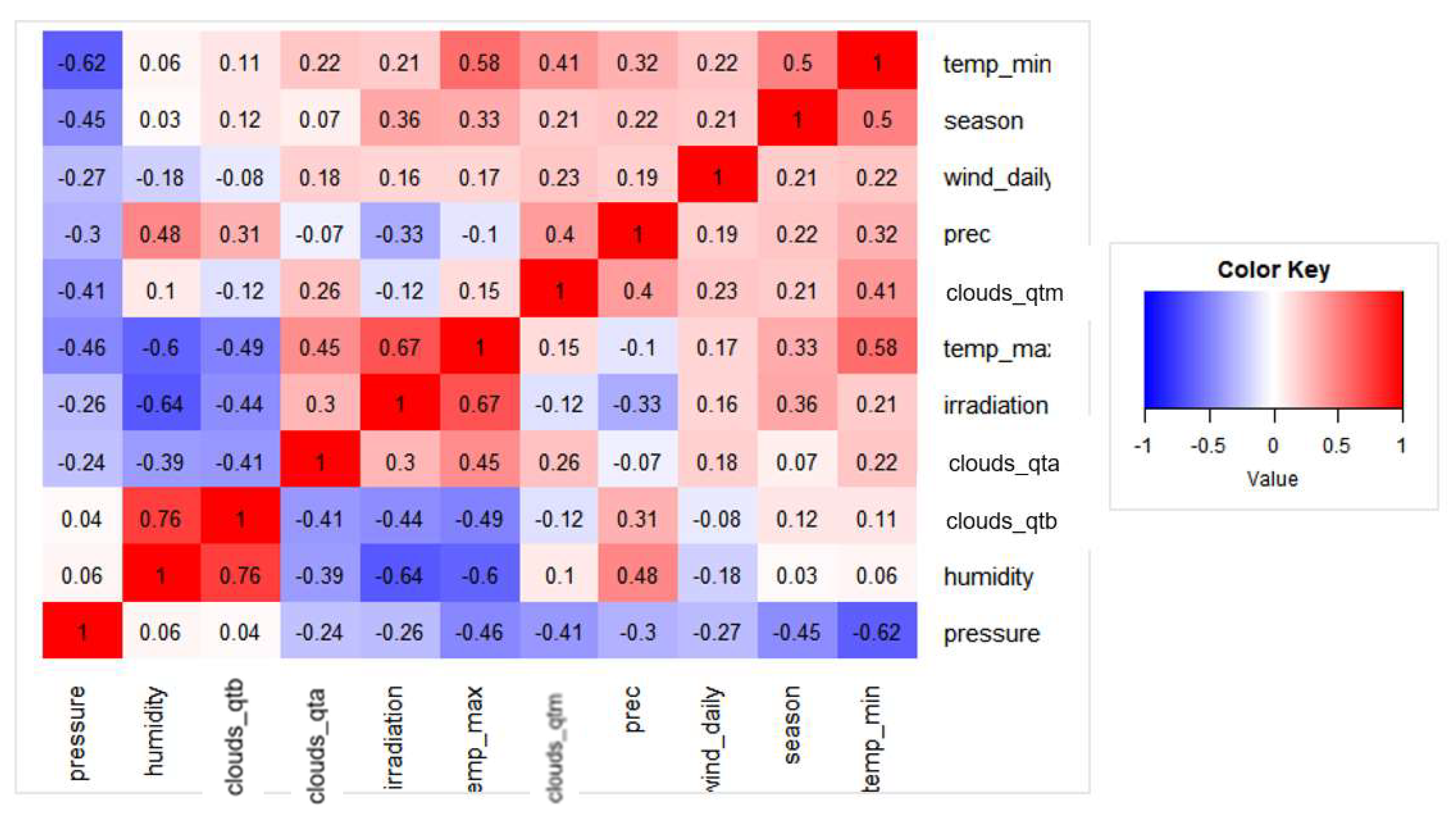 Energies 14 05657 g003
