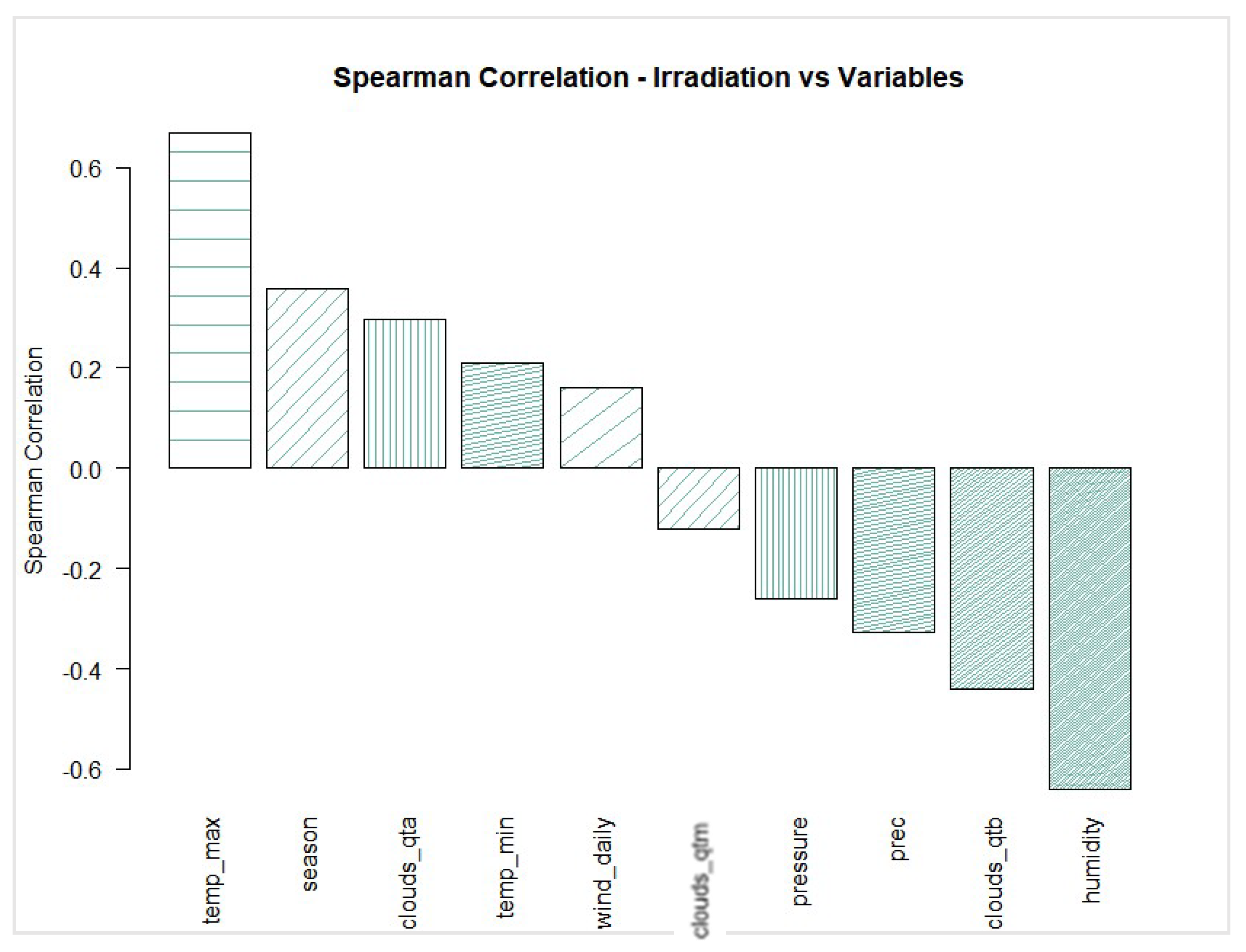 Energies 14 05657 g004