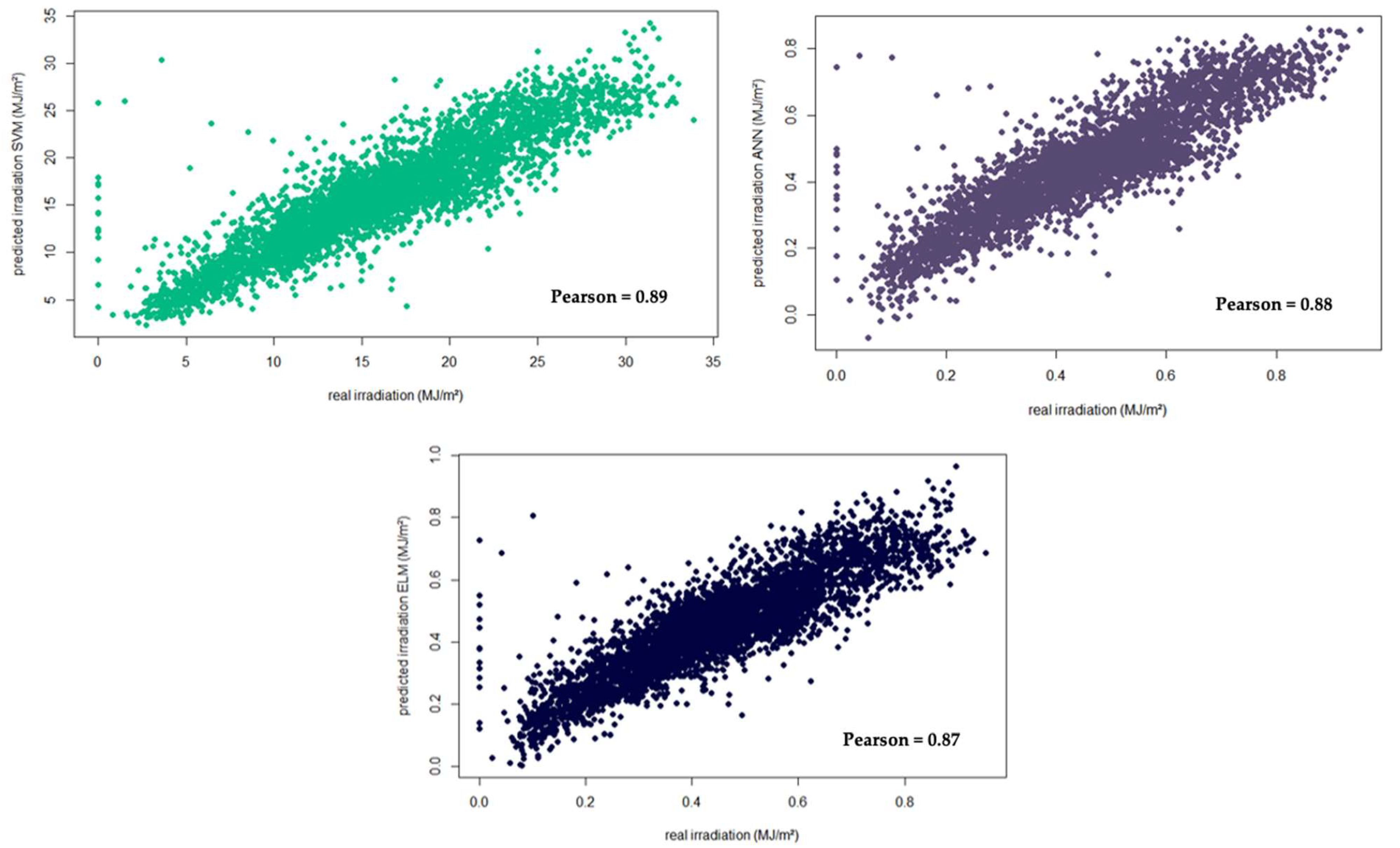 Energies 14 05657 g005