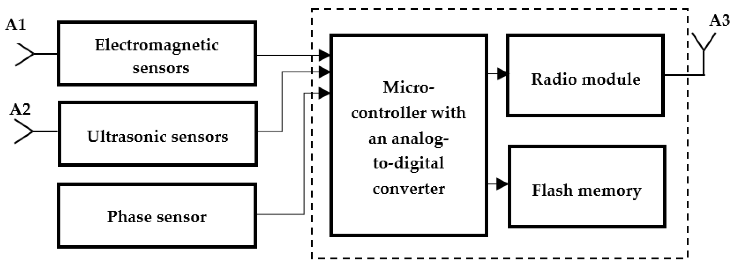Energies 14 05670 g001