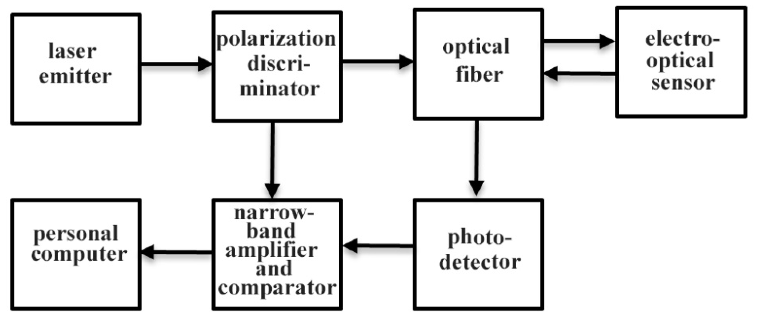 Energies 14 05670 g004