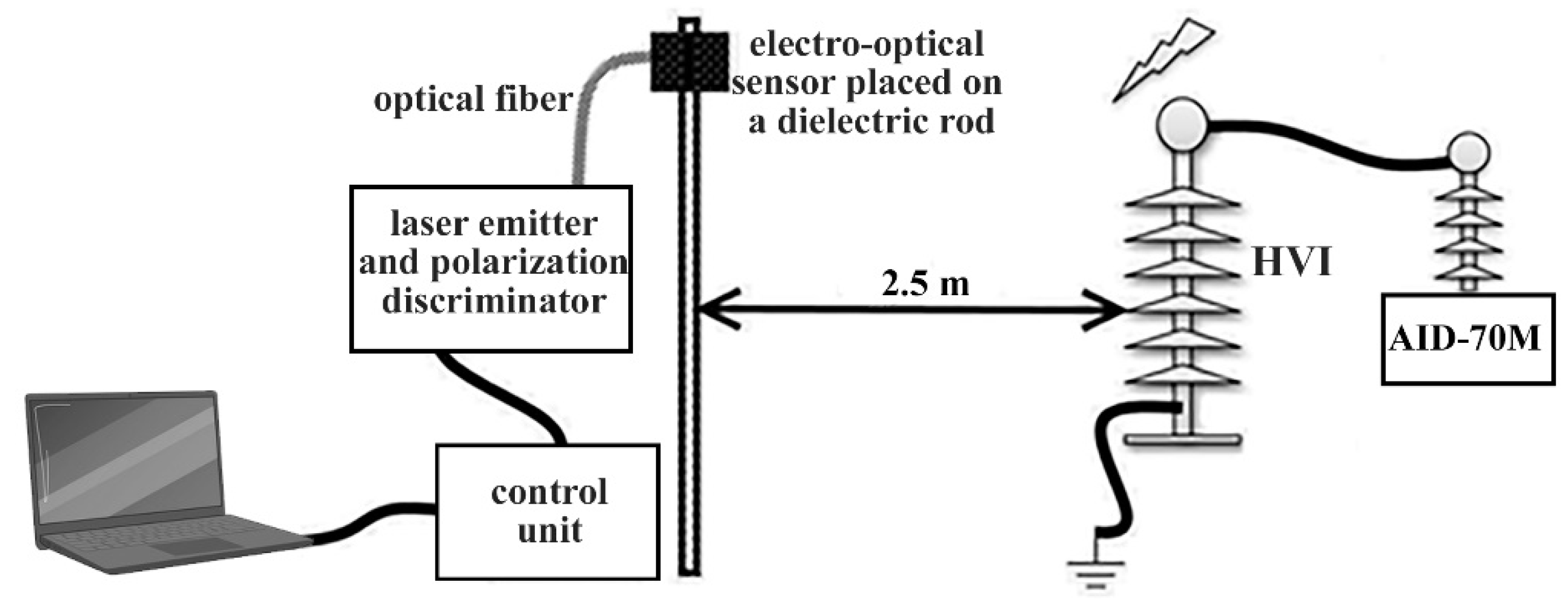 Energies 14 05670 g005