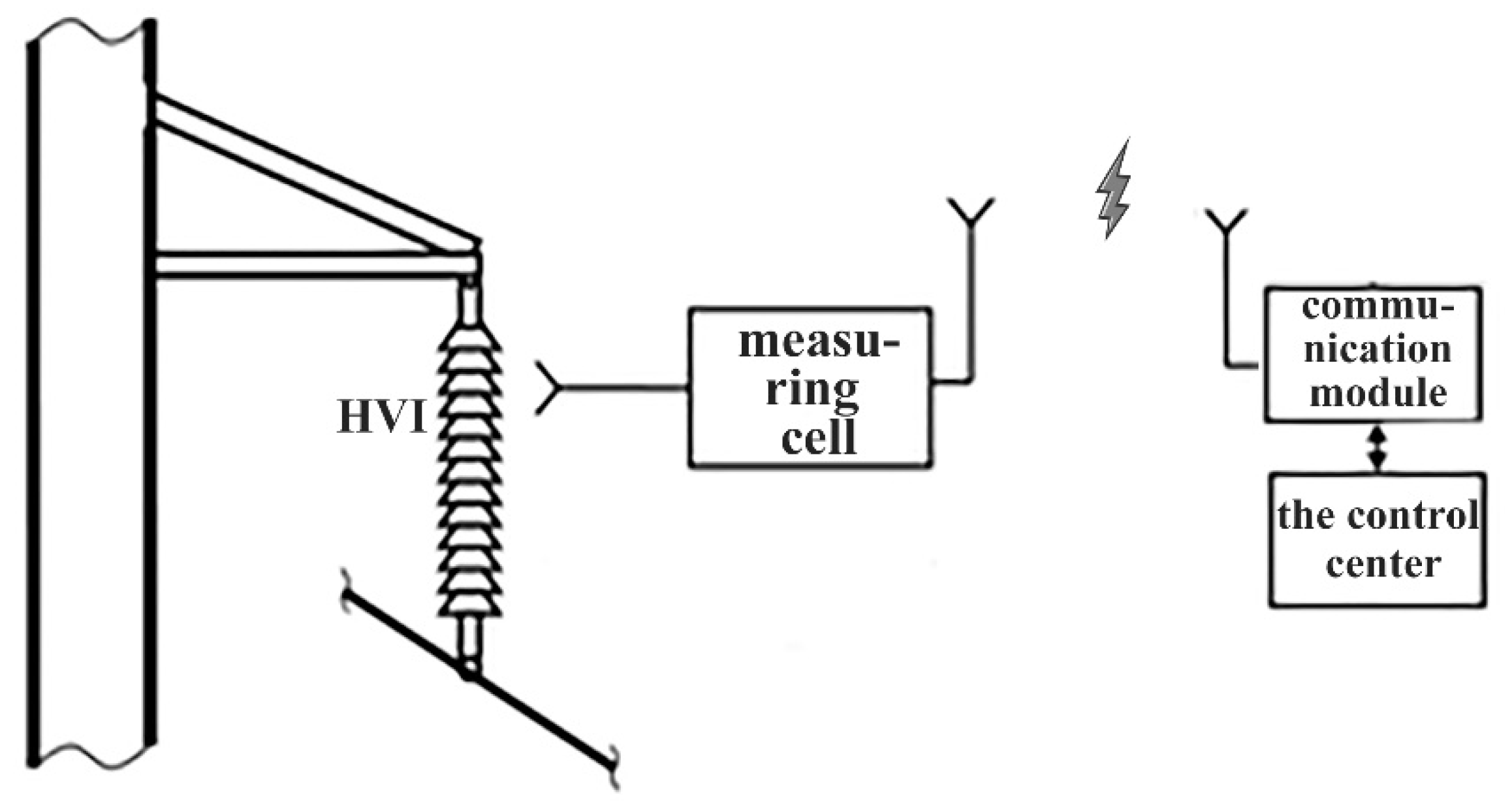 Energies 14 05670 g006