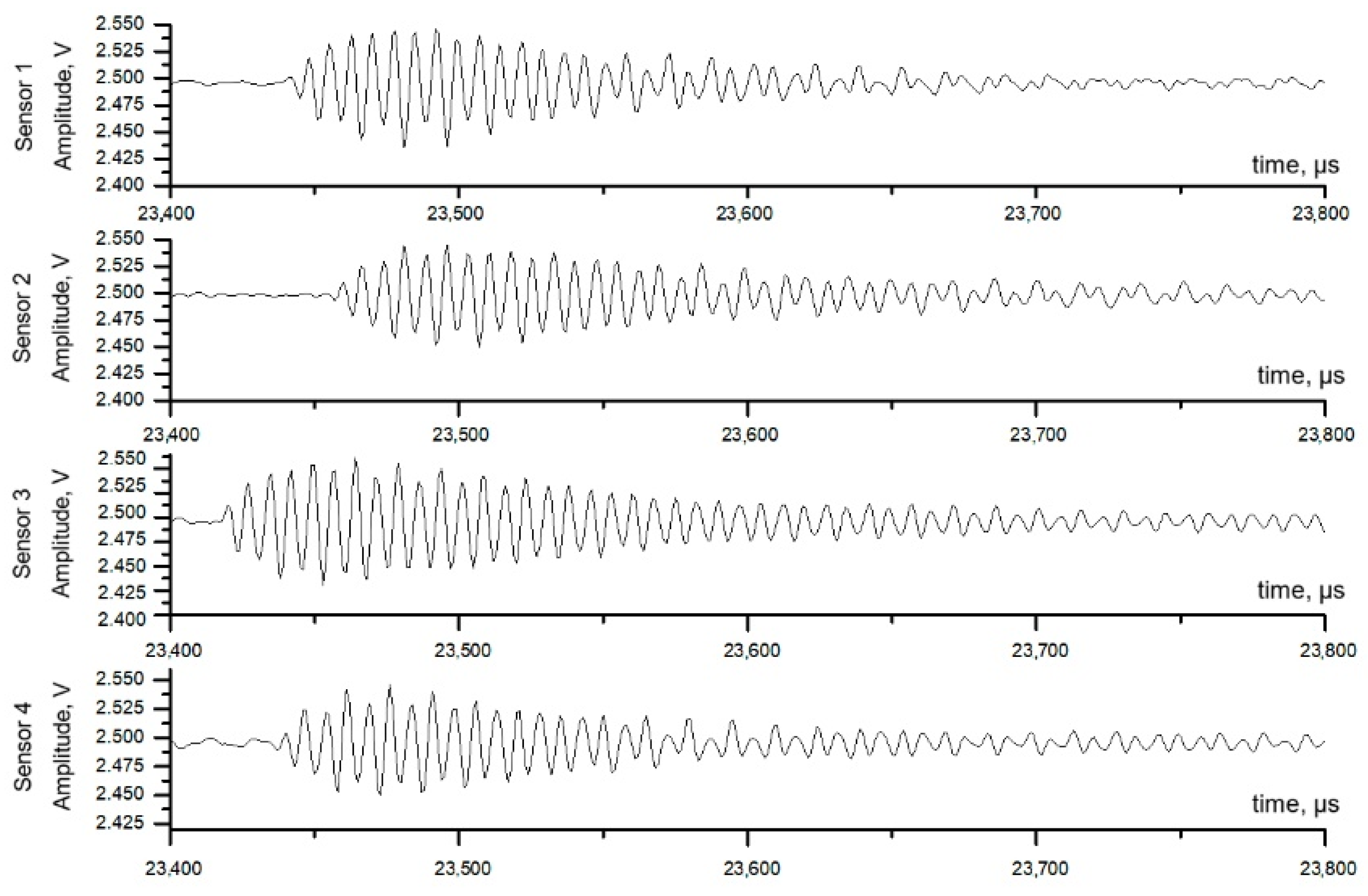 Energies 14 05670 g007