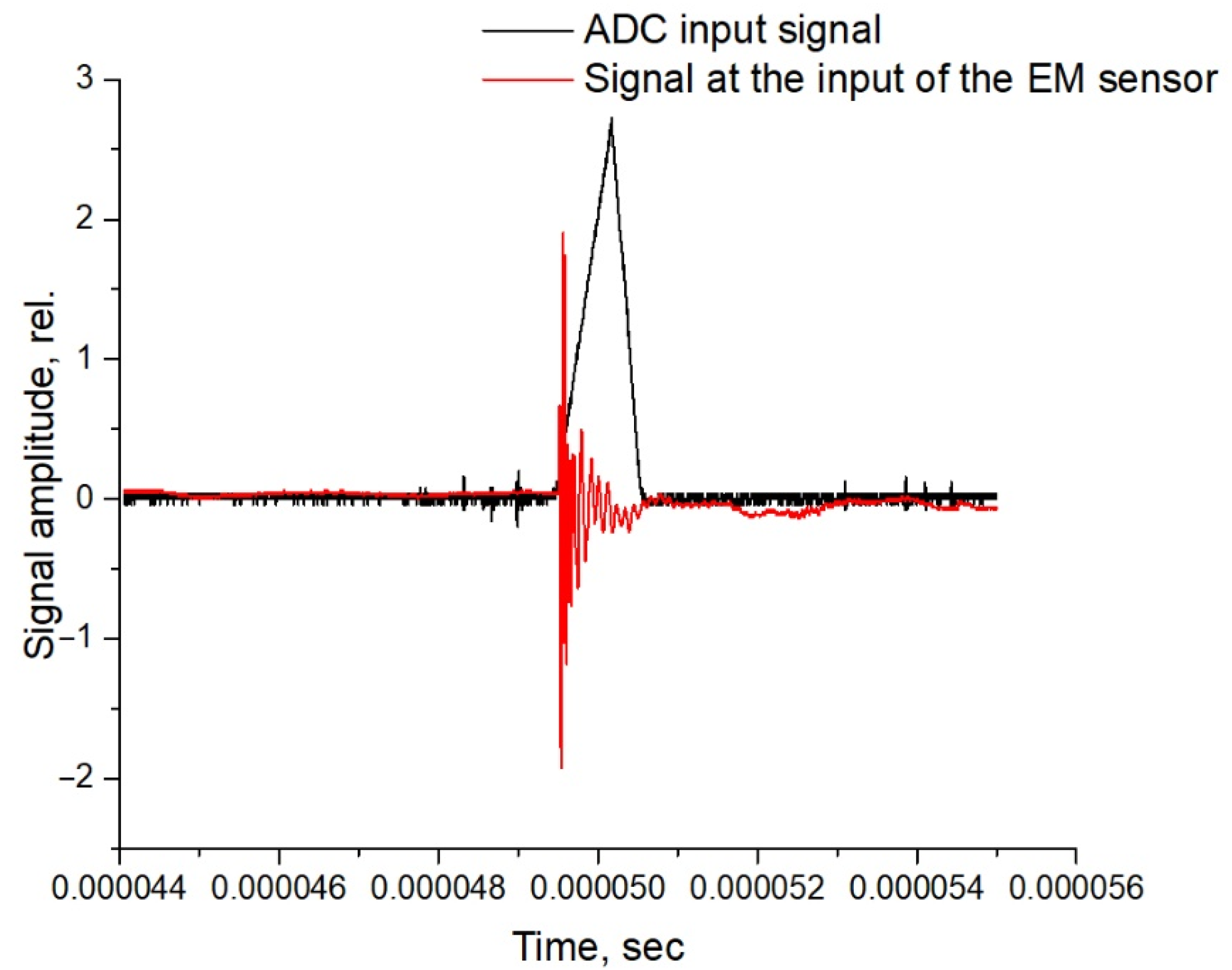 Energies 14 05670 g008