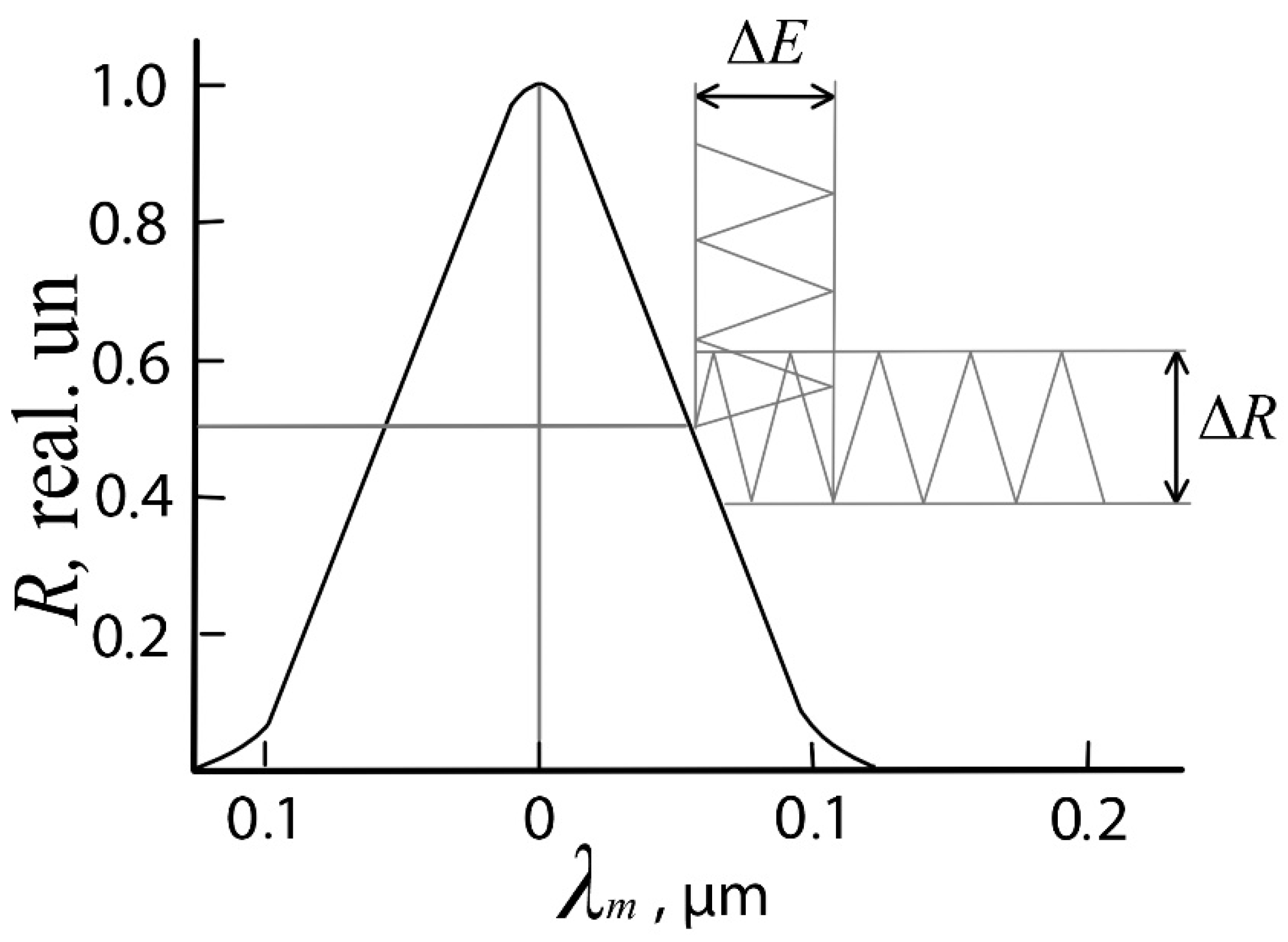 Energies 14 05670 g009