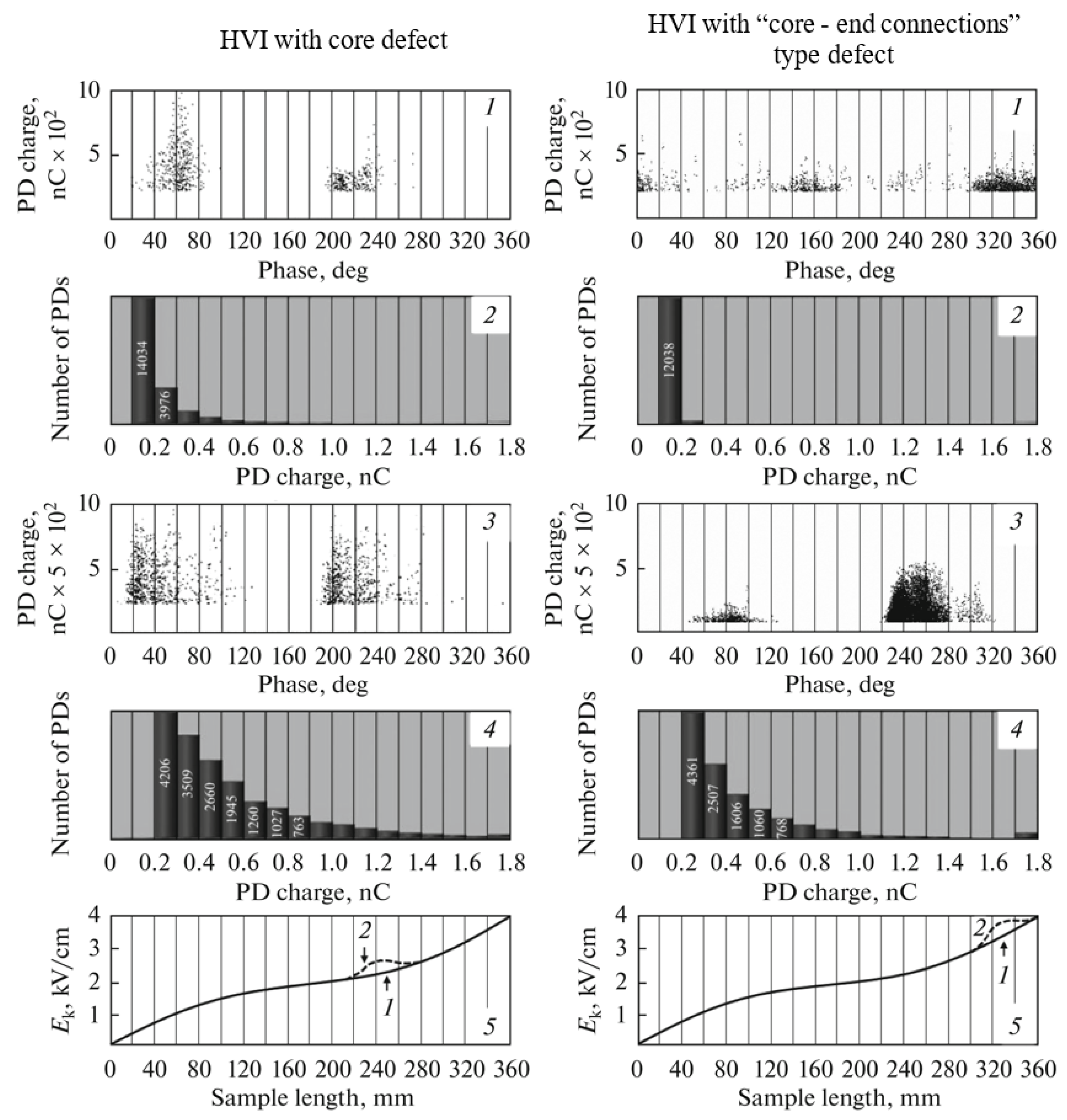 Energies 14 05670 g013