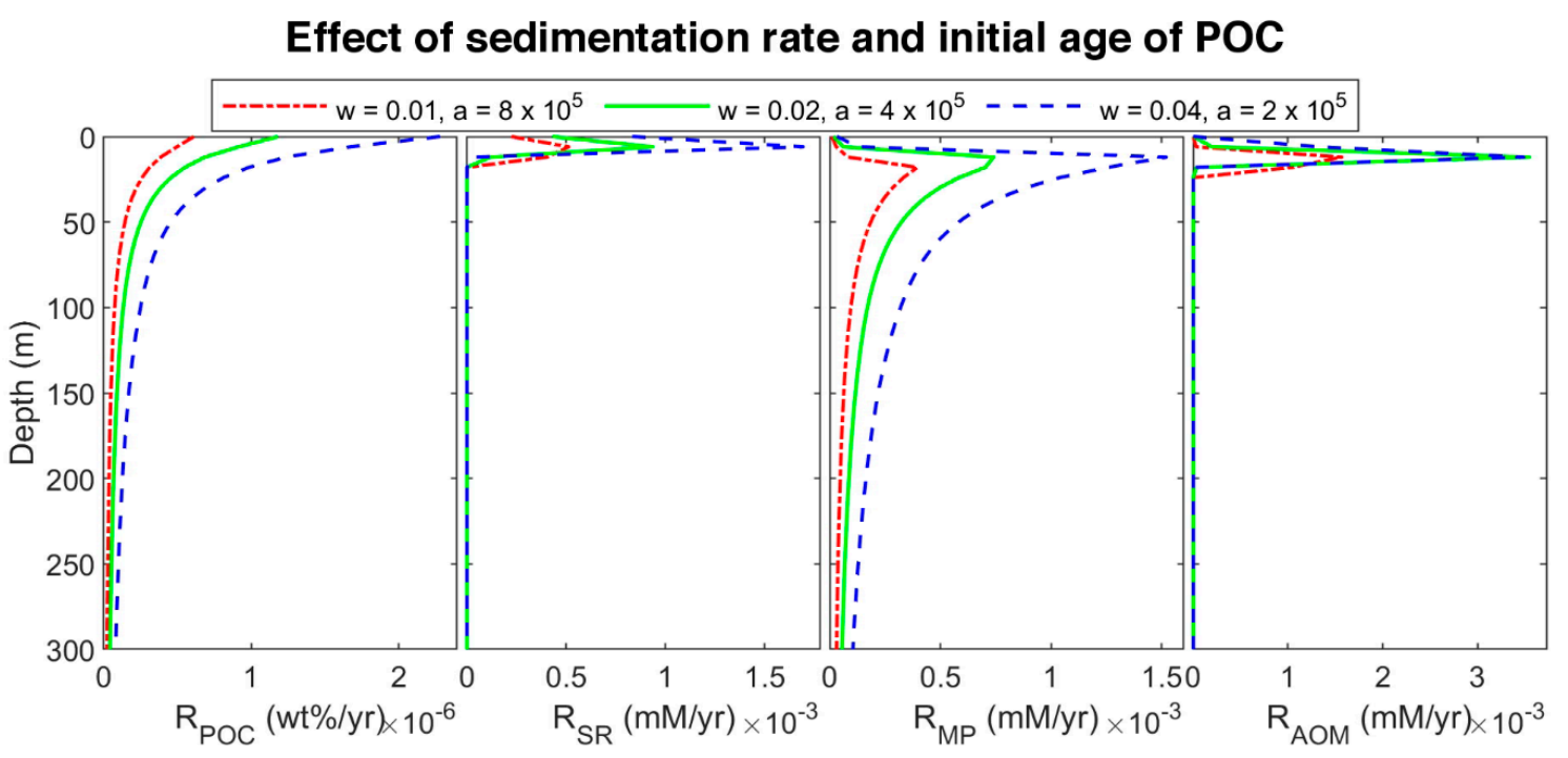 Energies 14 05671 g007