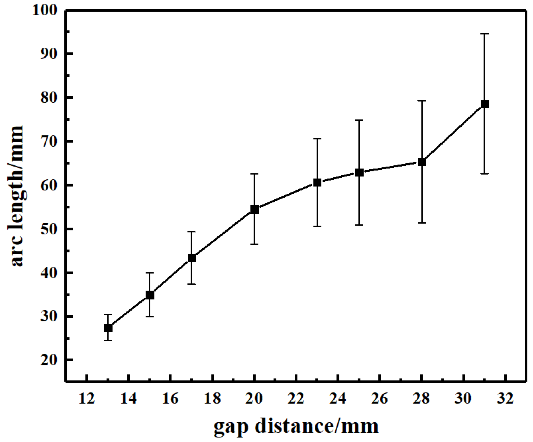 Energies 14 05675 g007