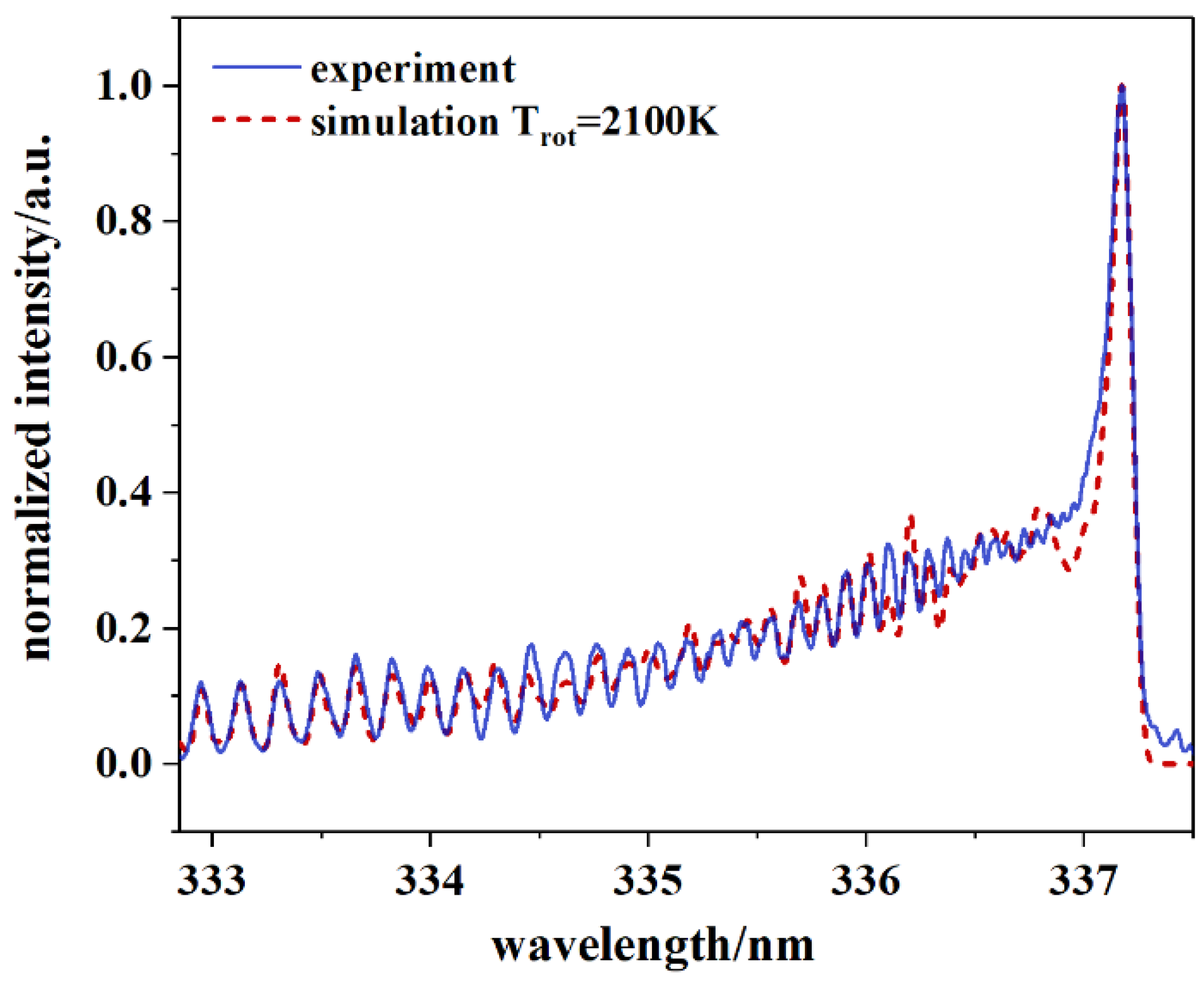 Energies 14 05675 g008