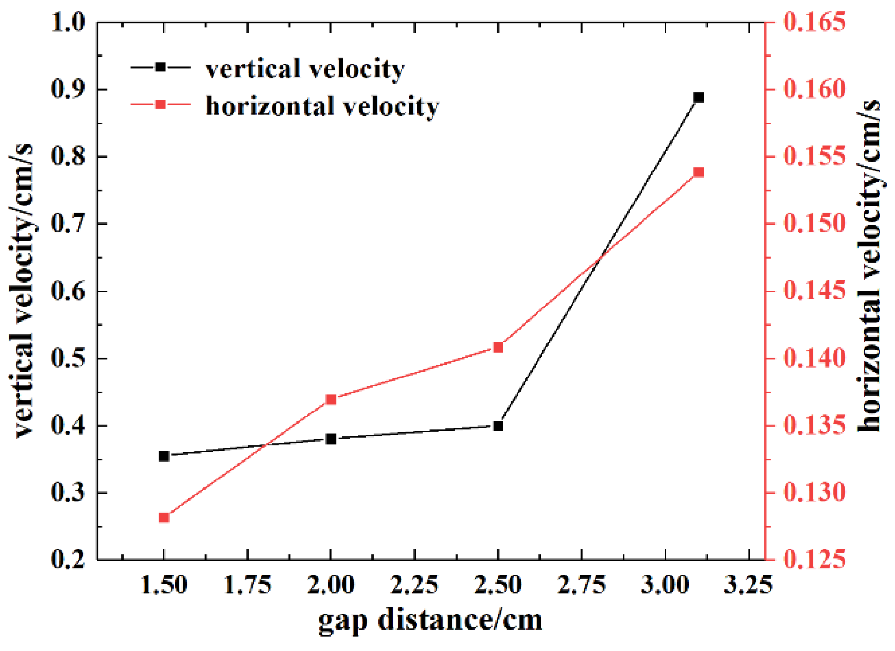 Energies 14 05675 g014