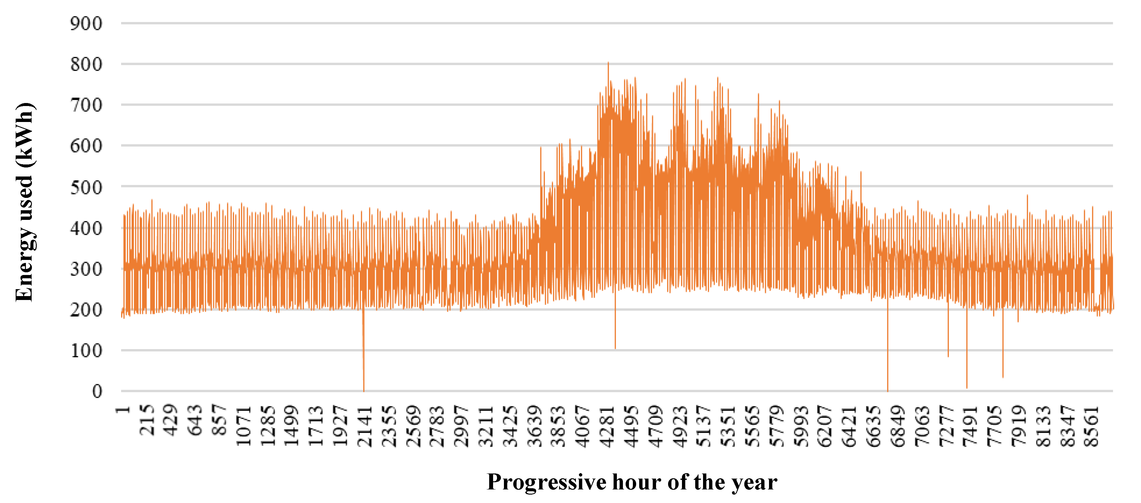 Energies 14 05678 g002