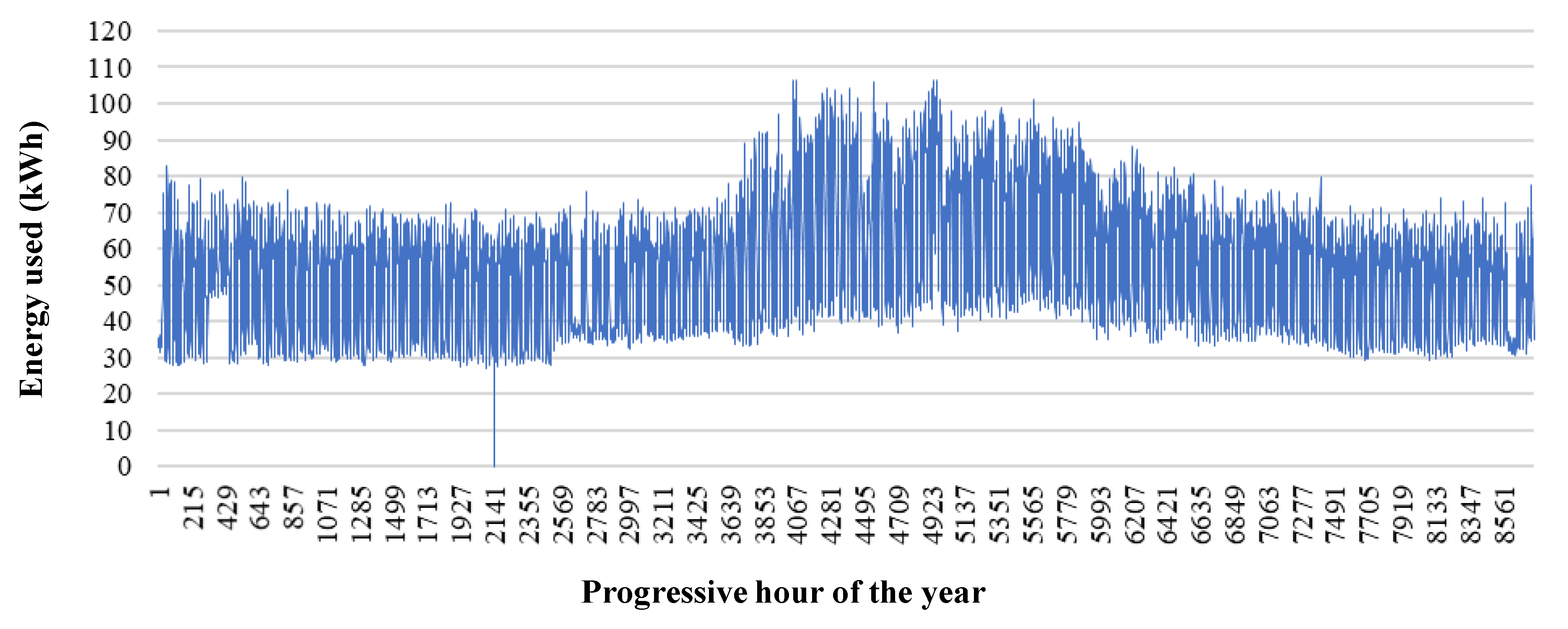 Energies 14 05678 g003
