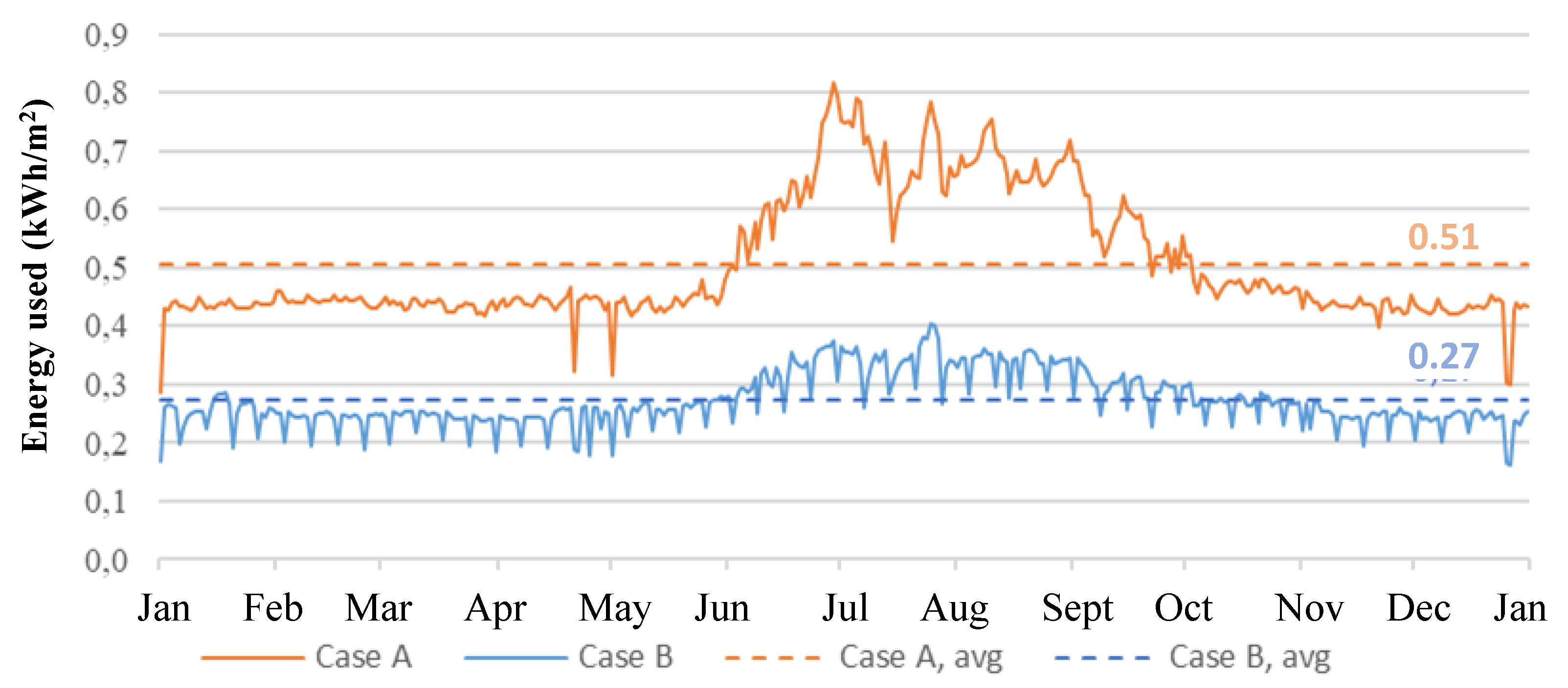 Energies 14 05678 g004