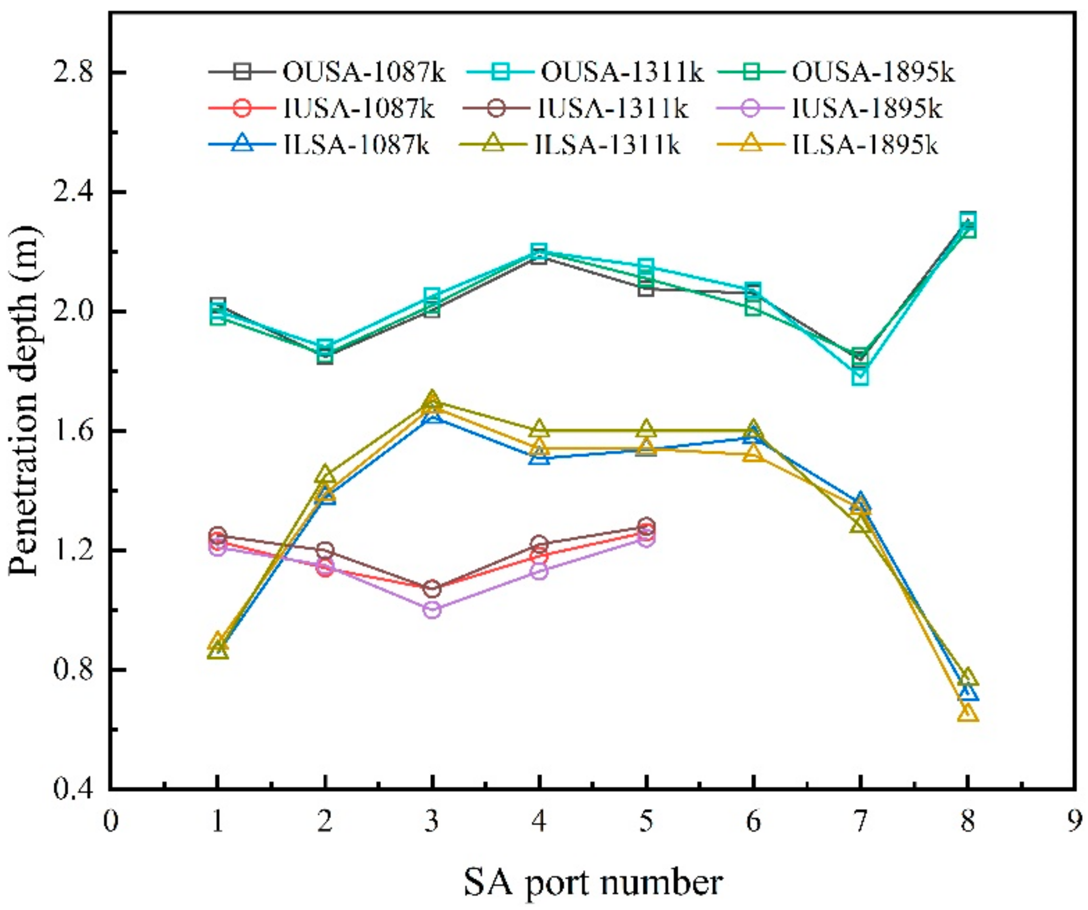 Energies 14 05679 g006