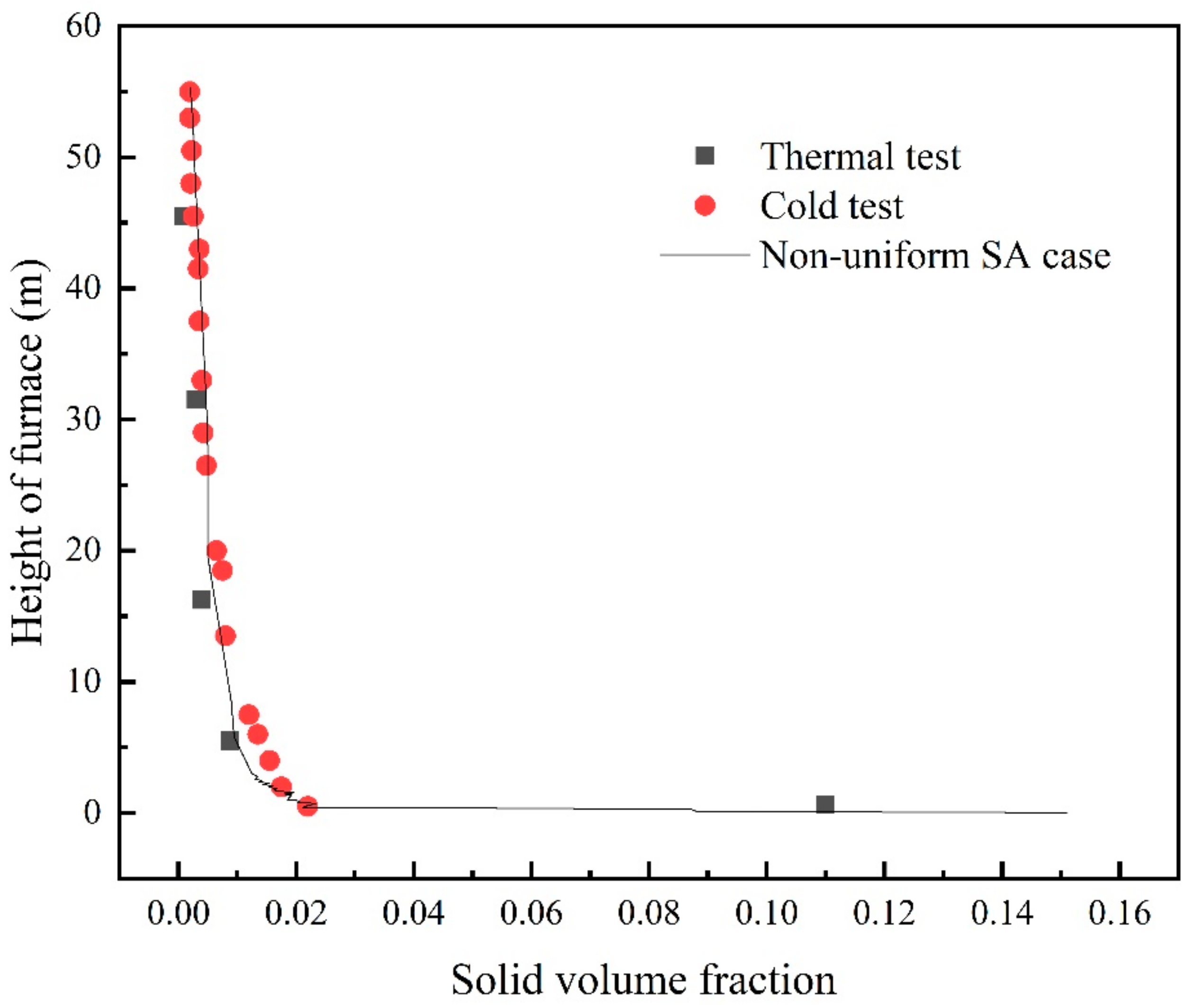 Energies 14 05679 g007