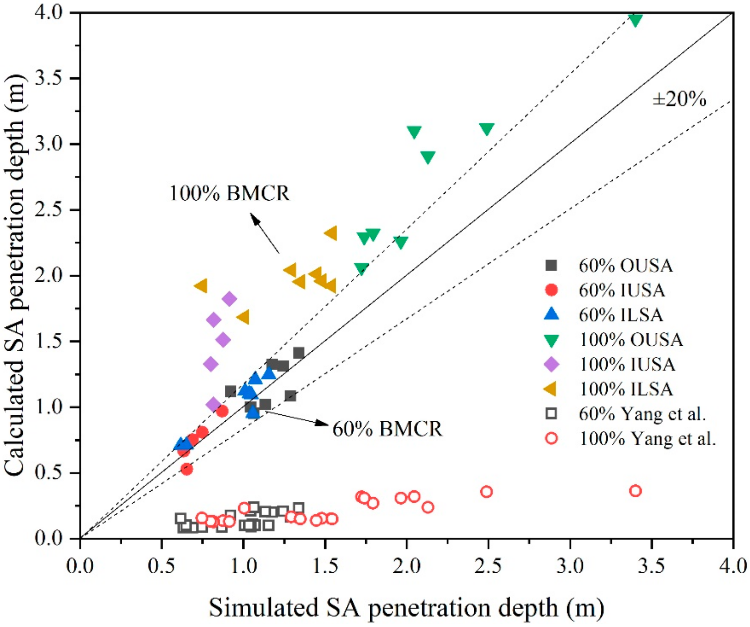 Energies 14 05679 g015