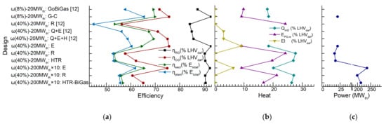 Energies 14 05683 g0a1 550