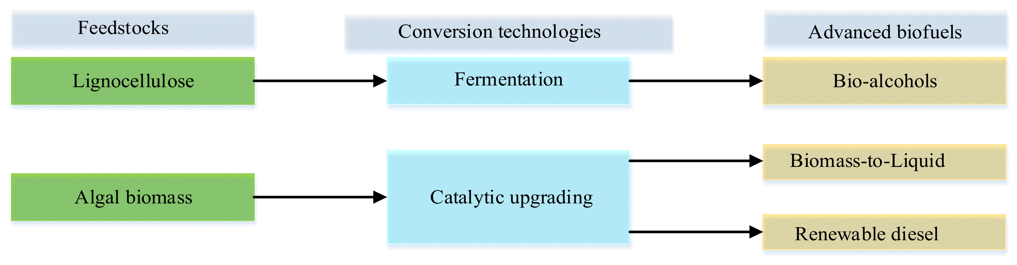 Energies 14 05687 g003