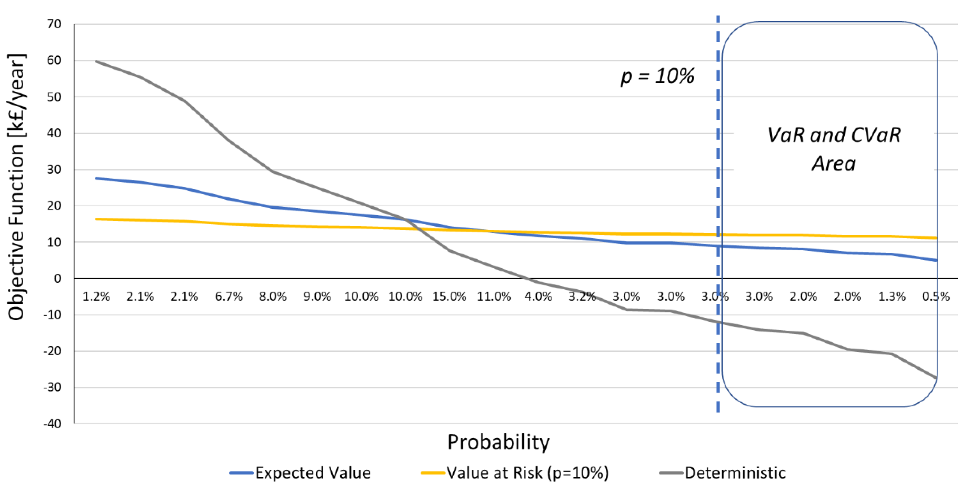 Energies 14 05694 g002