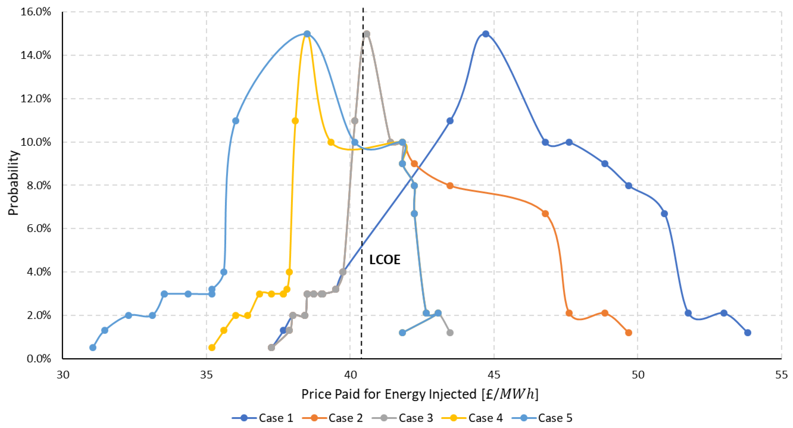 Energies 14 05694 g004