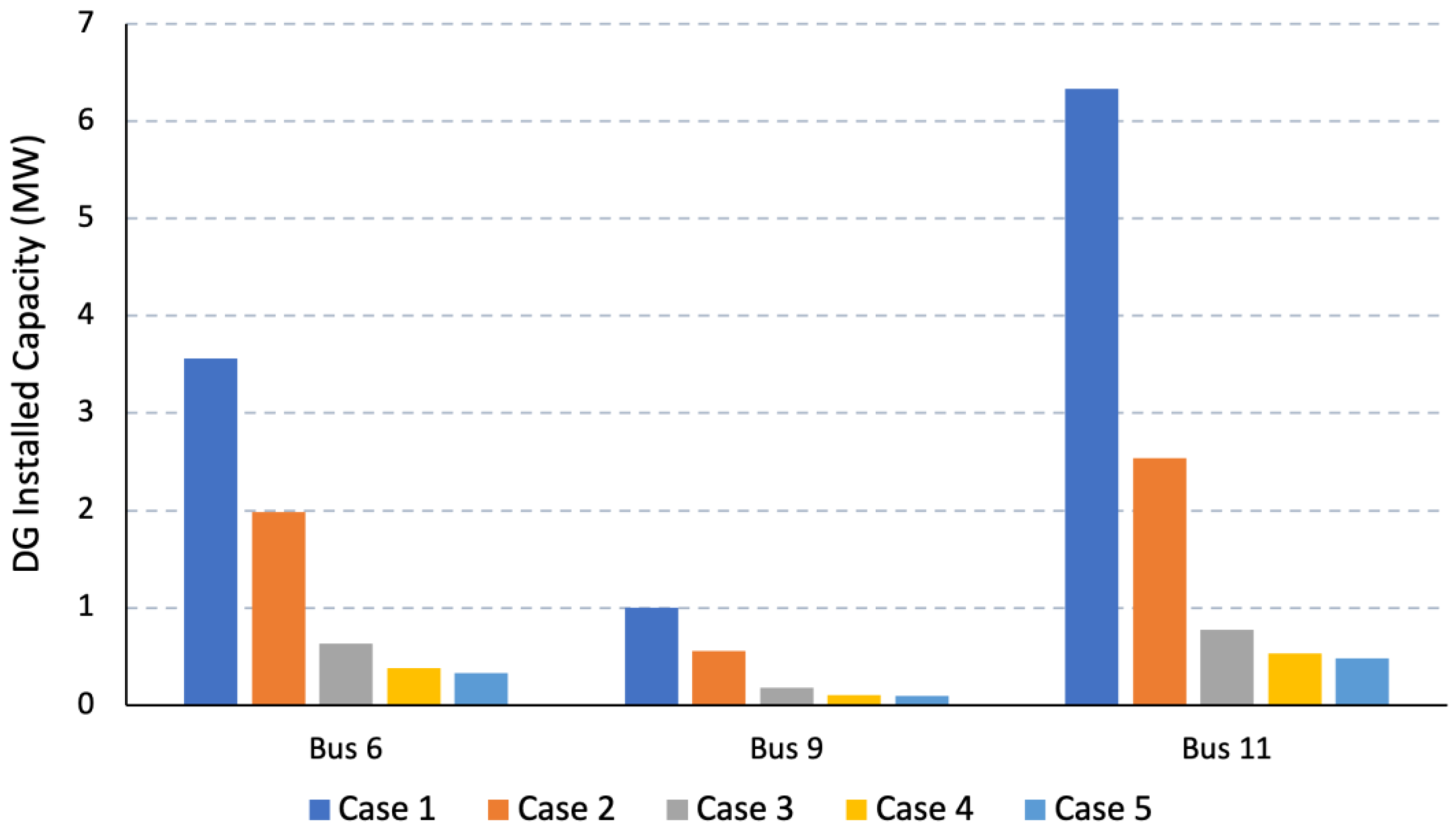 Energies 14 05694 g006