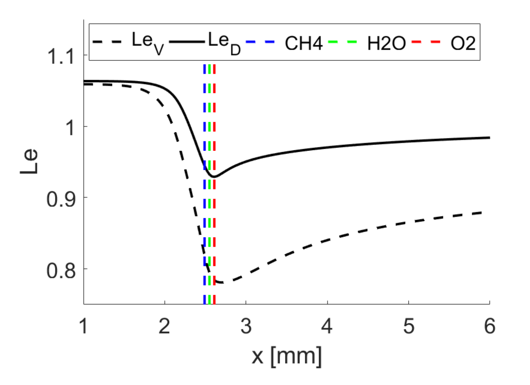 Energies 14 05695 g004