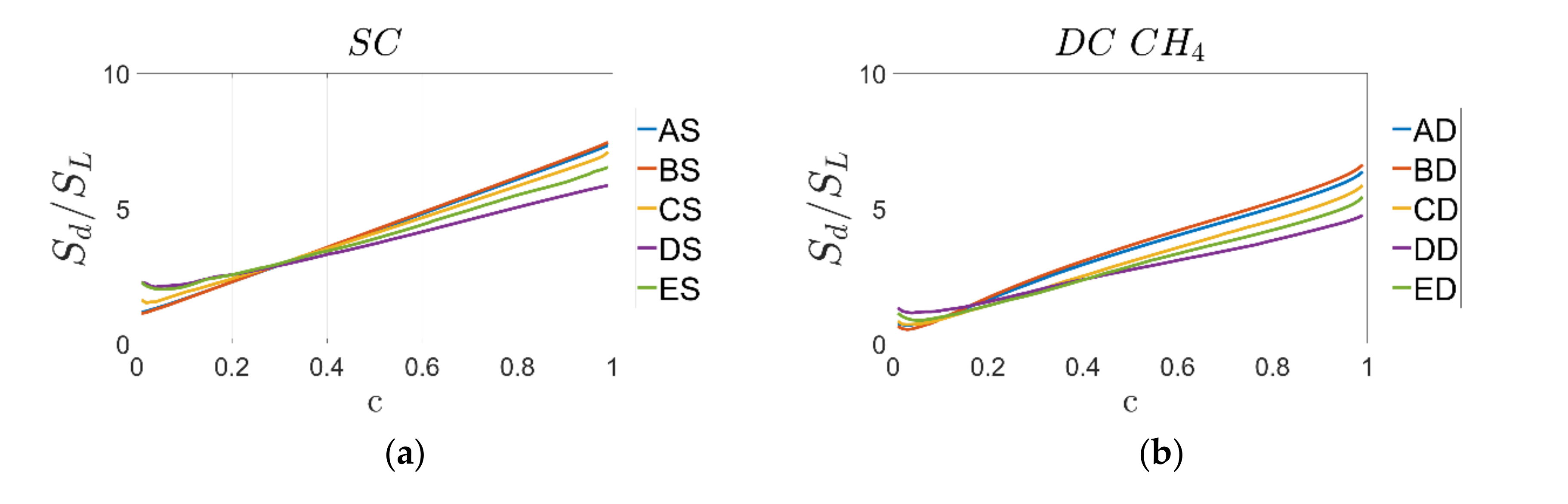 Energies 14 05695 g005a