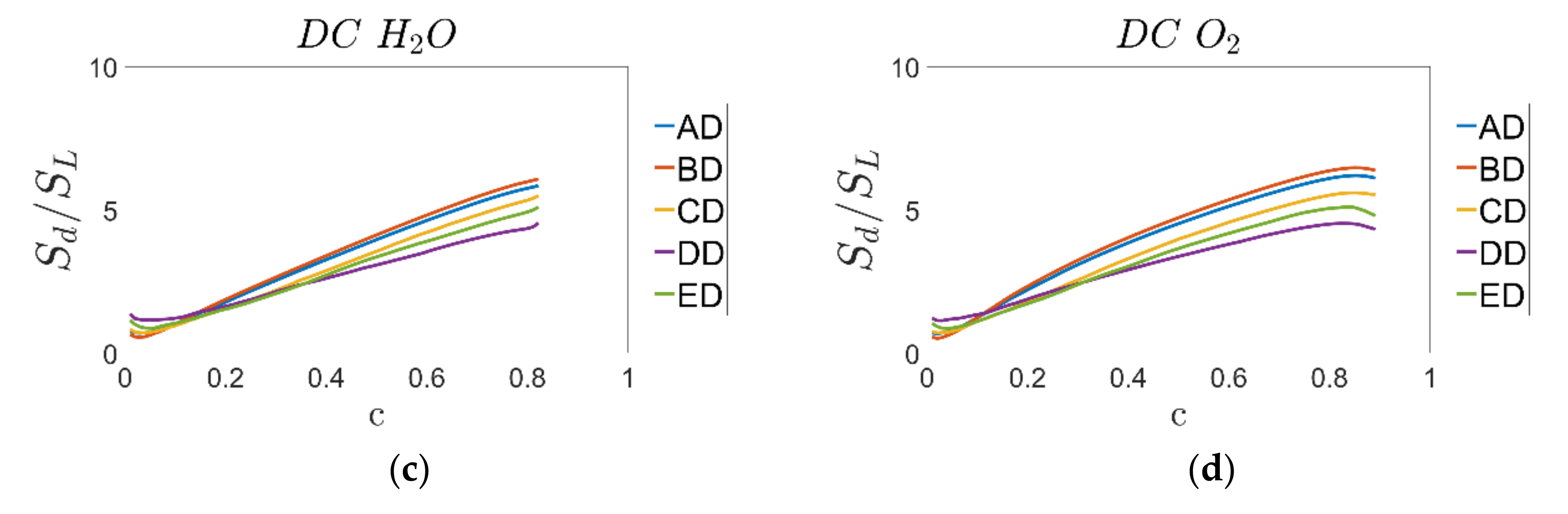 Energies 14 05695 g005b