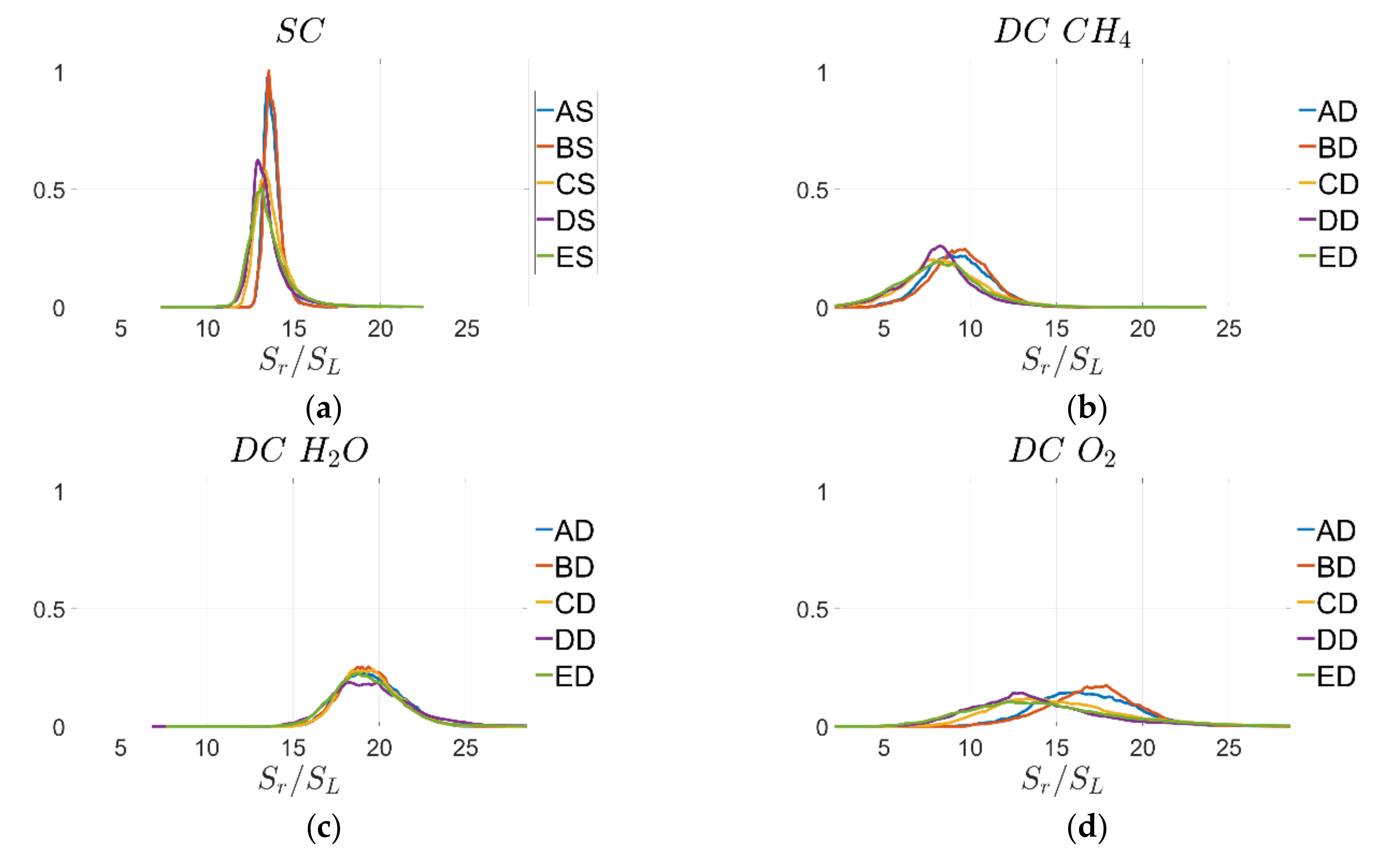 Energies 14 05695 g009