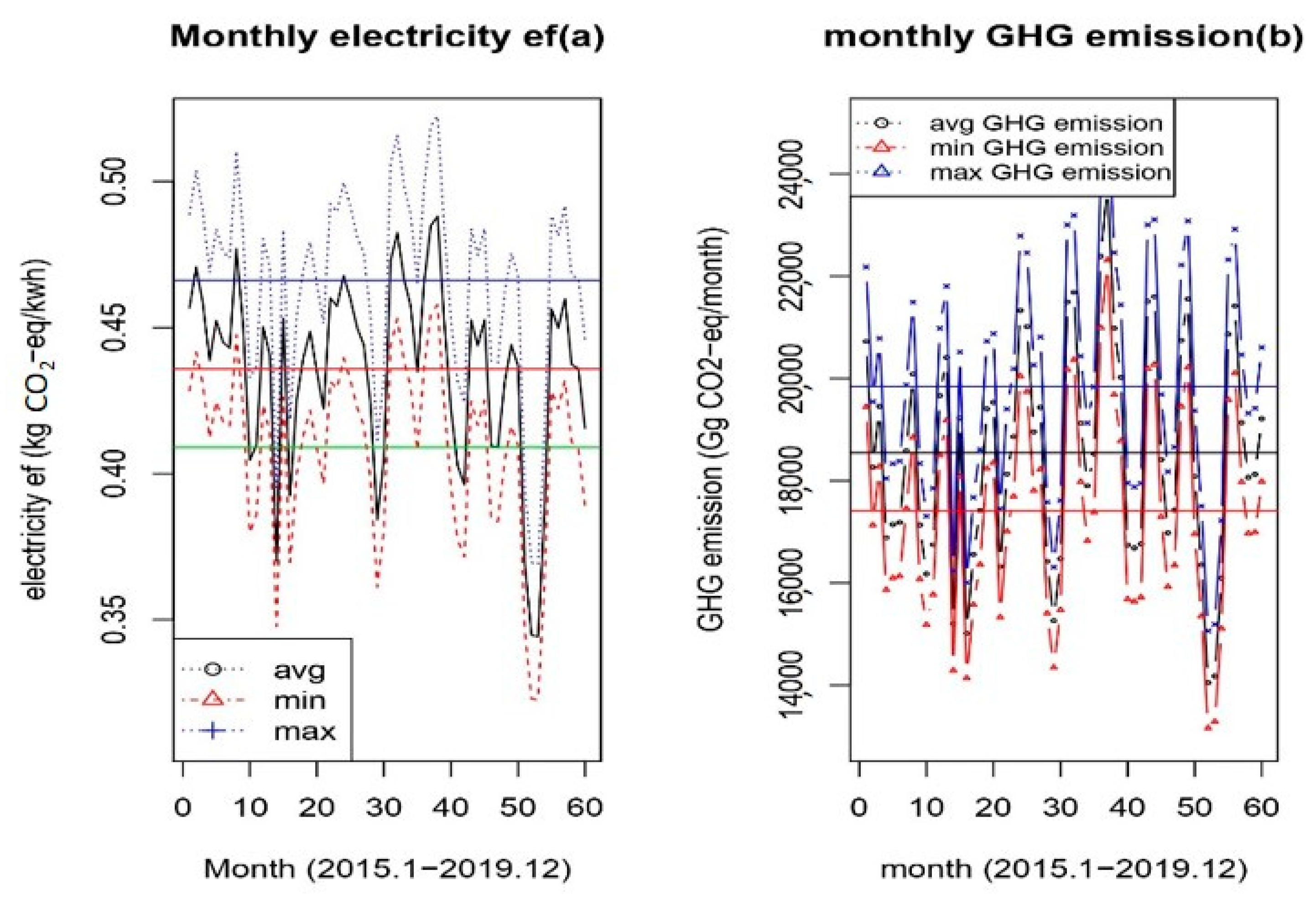 Energies 14 05697 g003 Energies 14 05697 g003