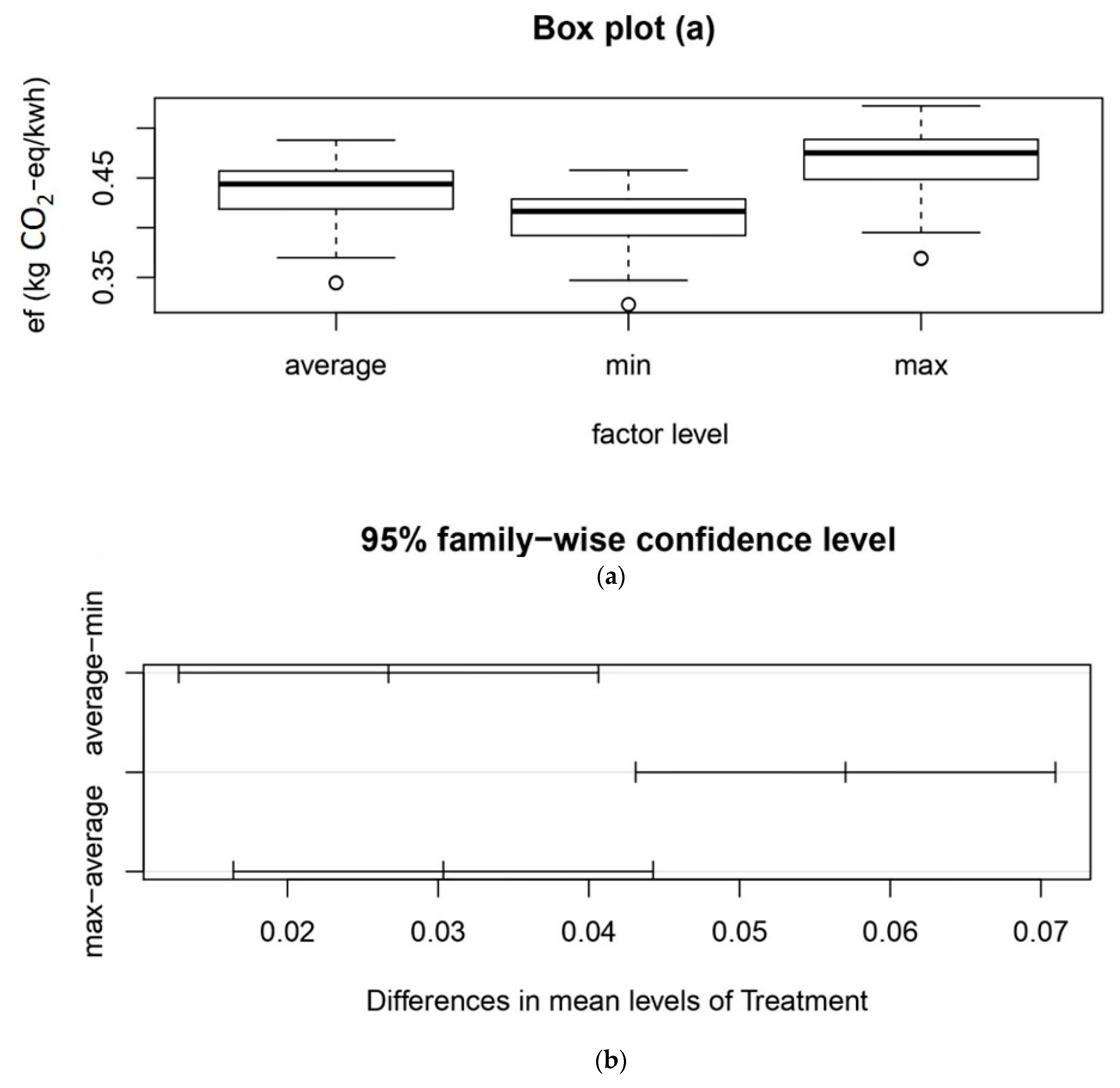 Energies 14 05697 g004 Energies 14 05697 g004