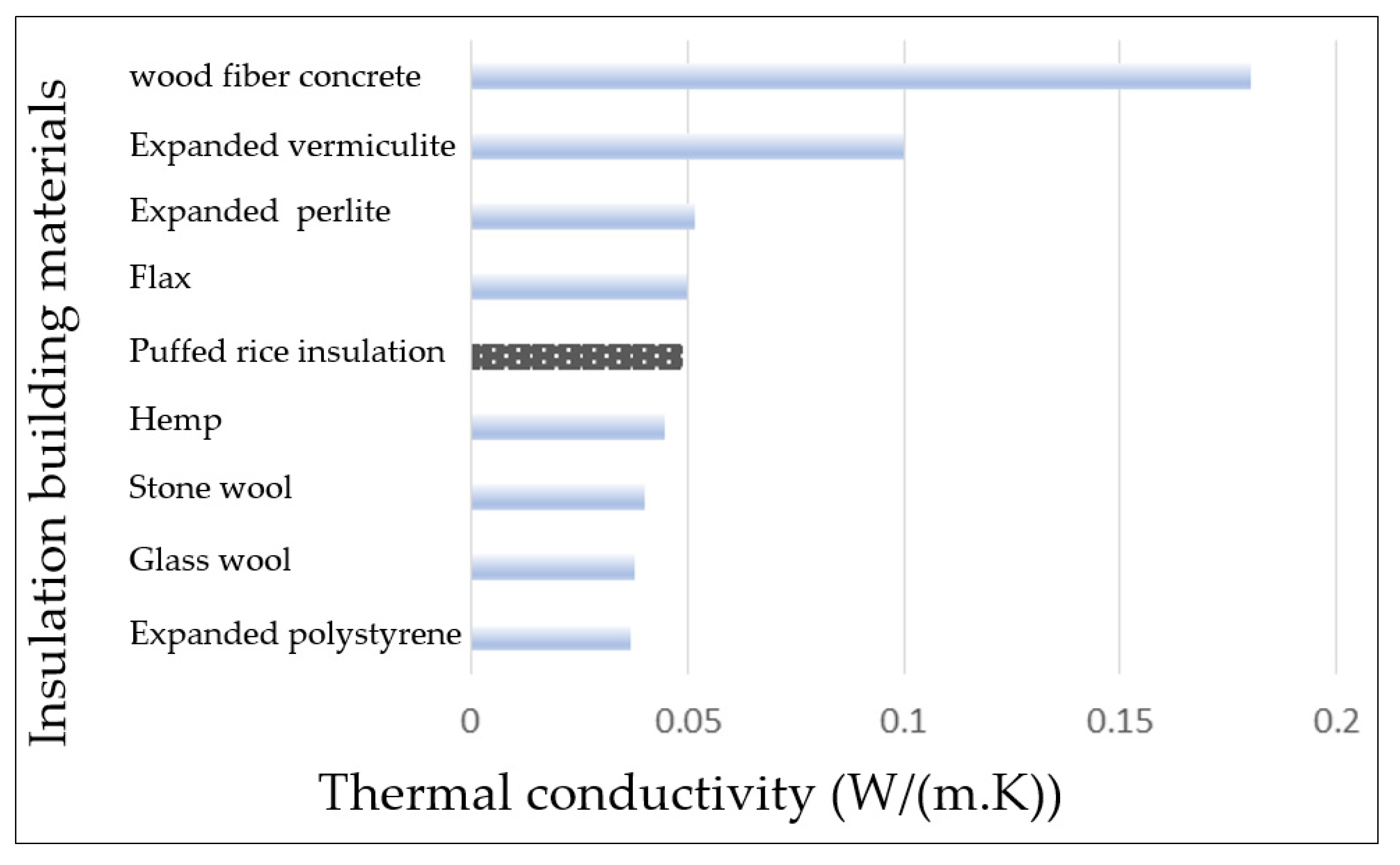 Energies 14 05700 g007