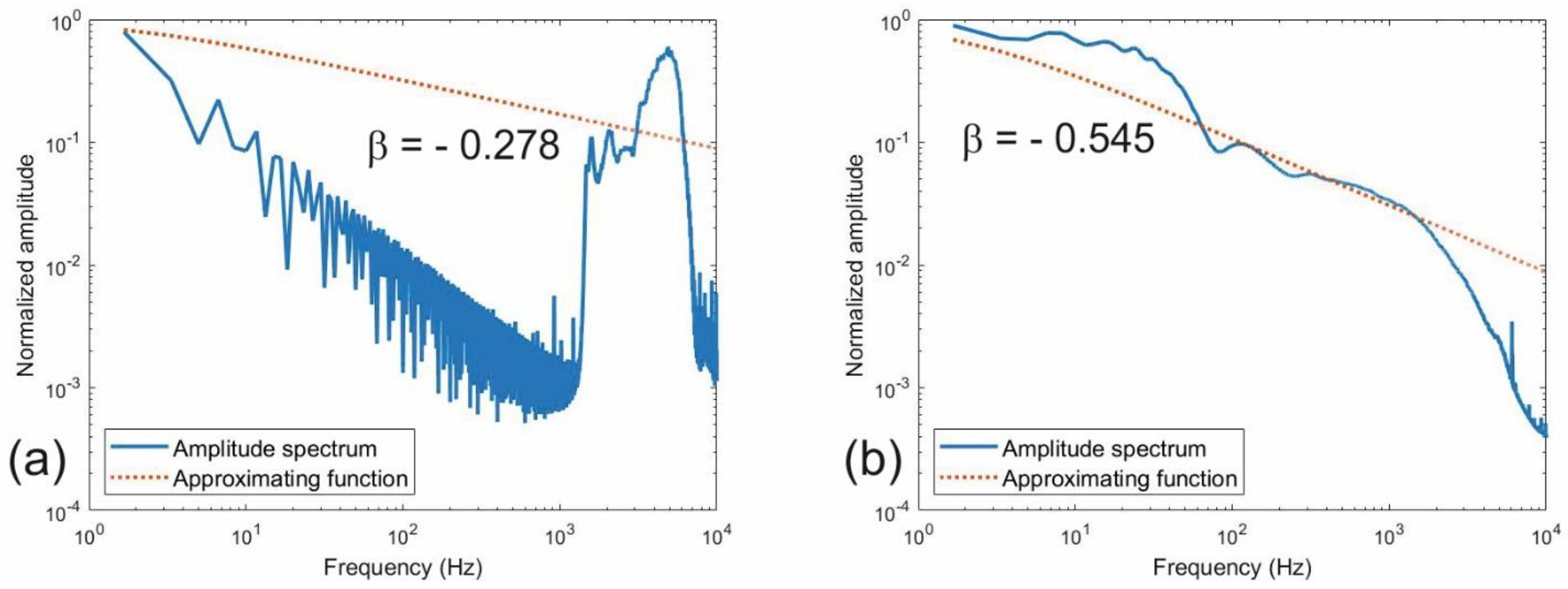 Energies 14 05704 g002