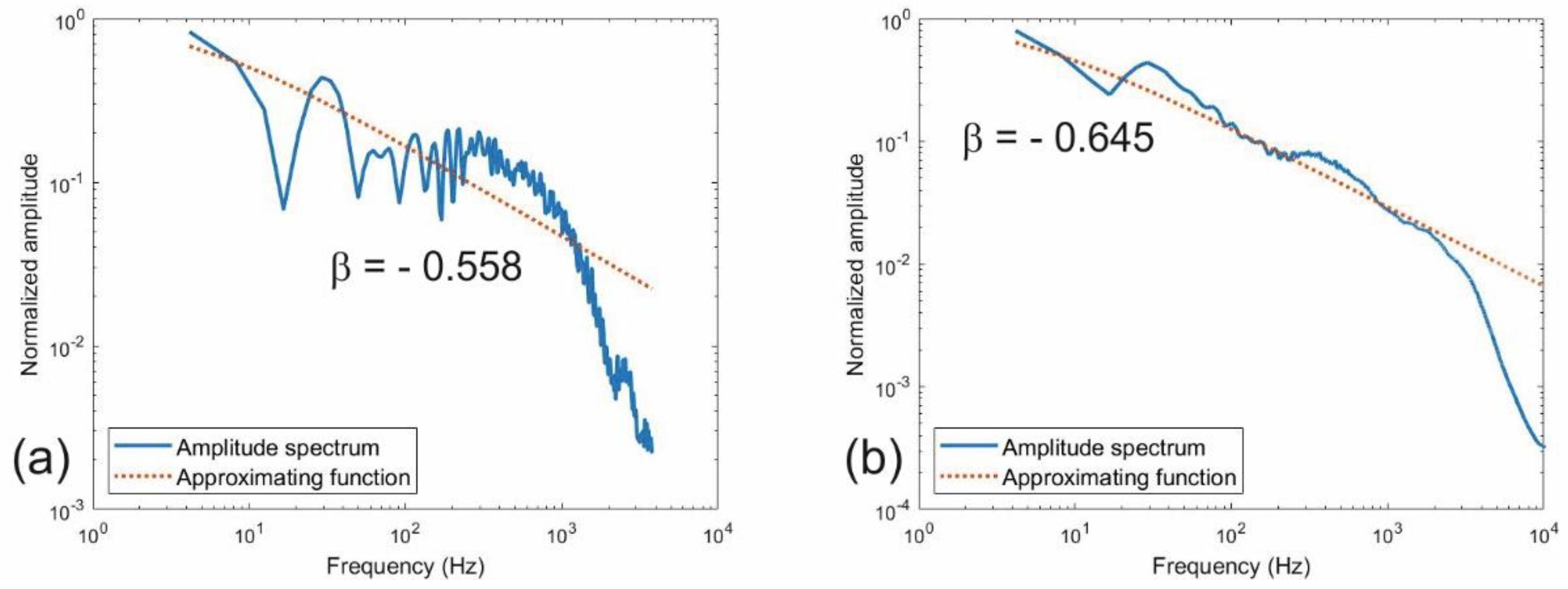 Energies 14 05704 g009