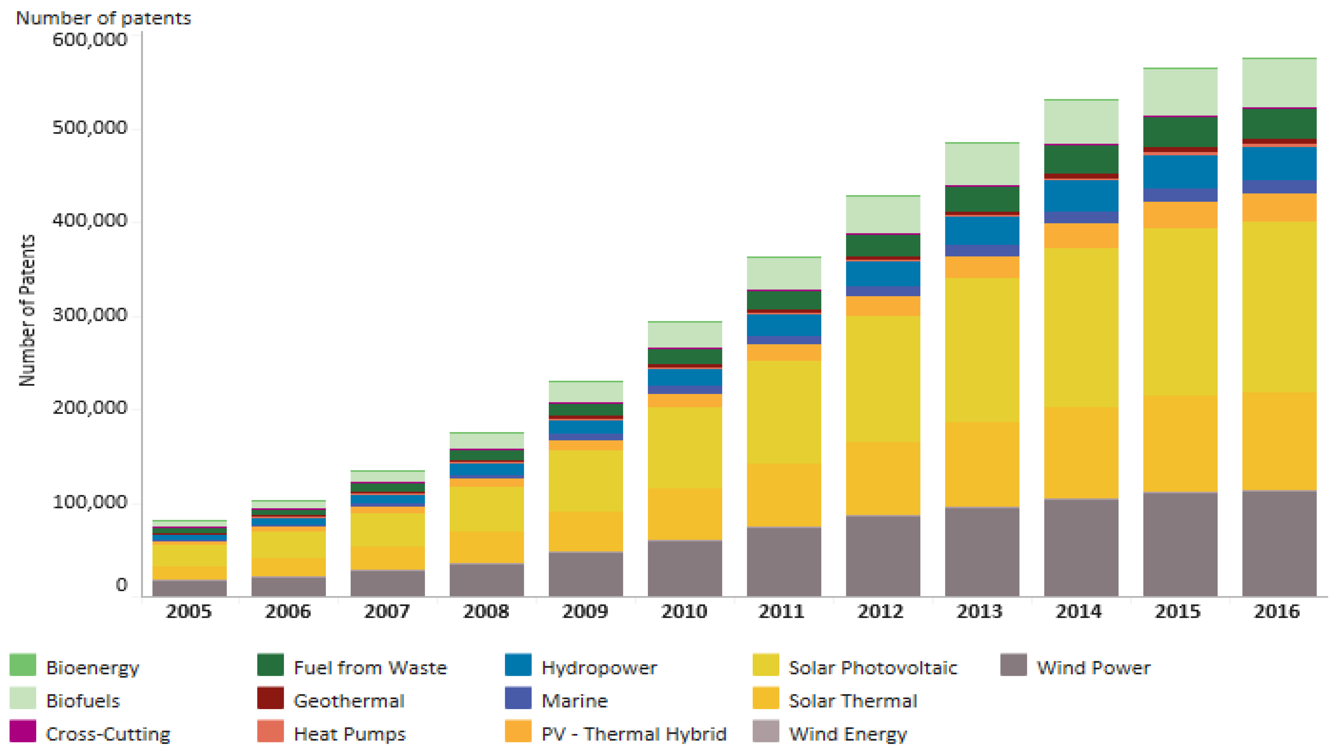 Energies 14 05707 g002