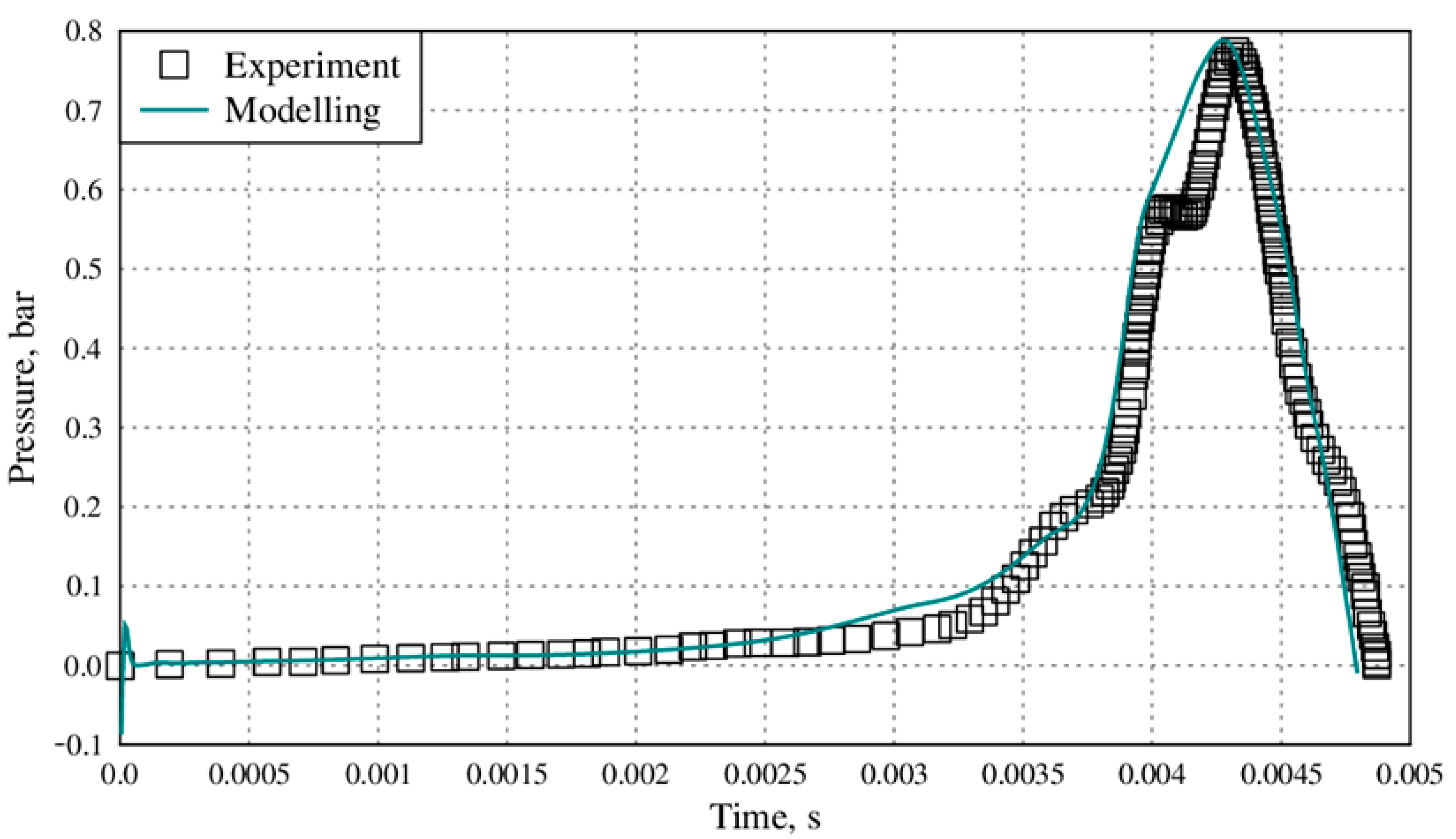 Energies 14 05710 g004