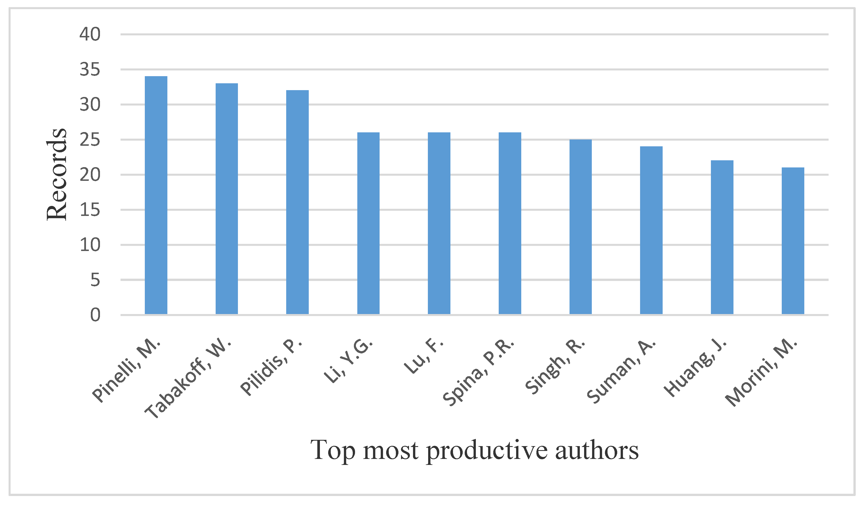 Energies 14 05711 g004