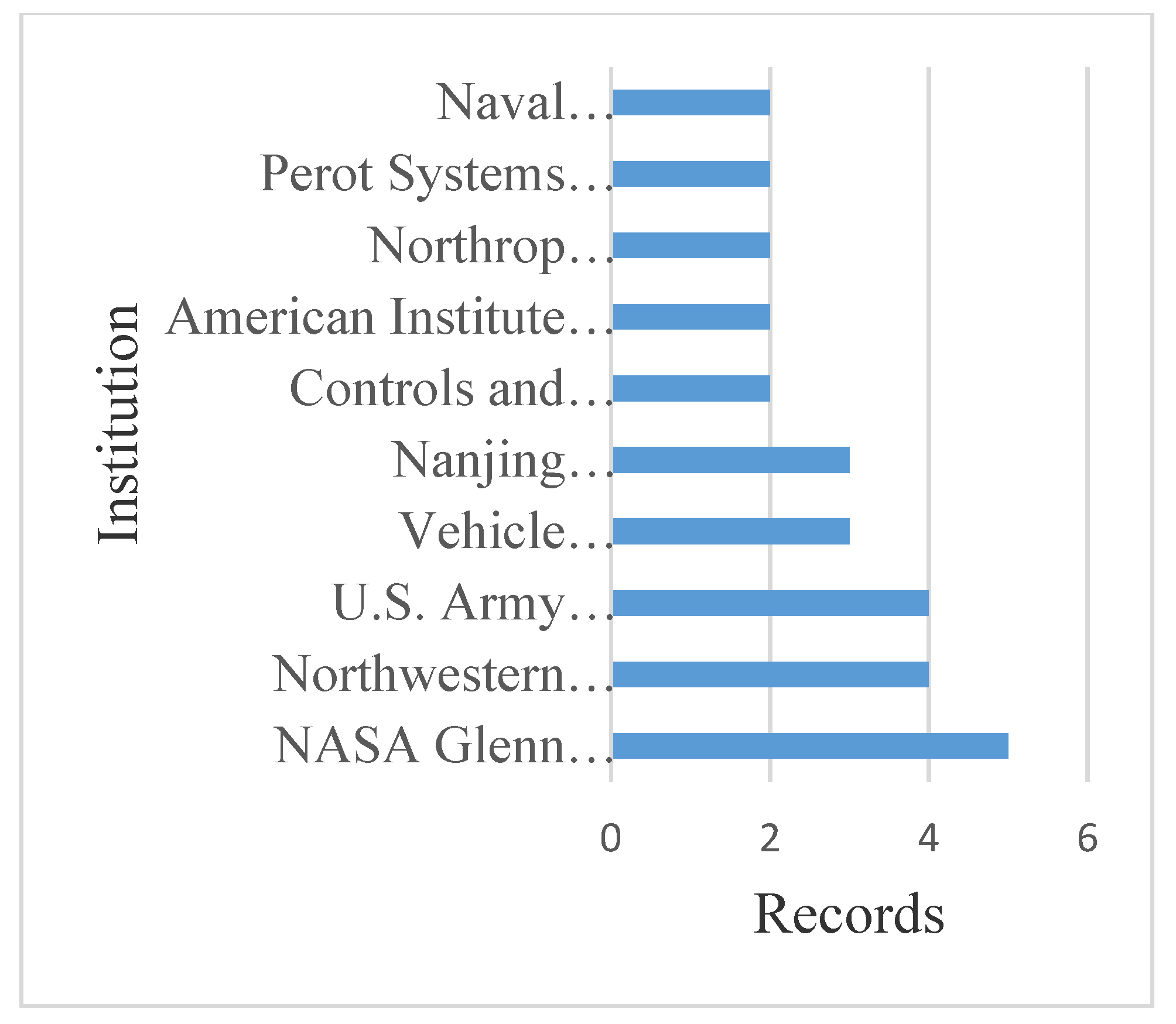 Energies 14 05711 g010