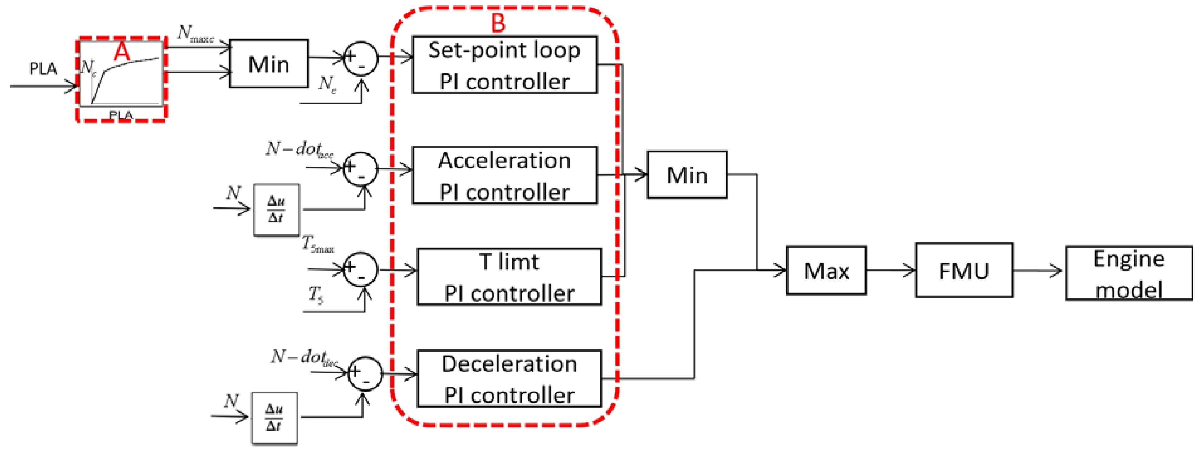 Energies 14 05711 g014