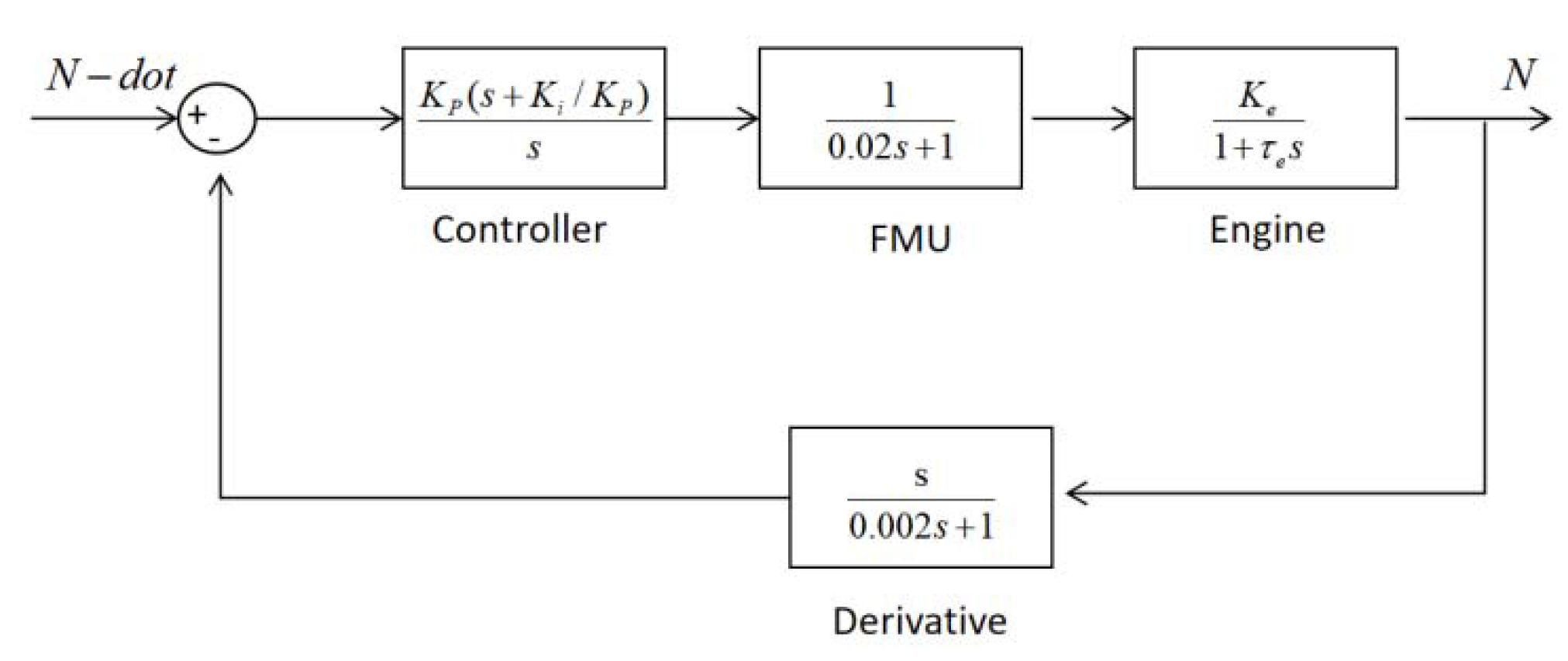 Energies 14 05711 g015
